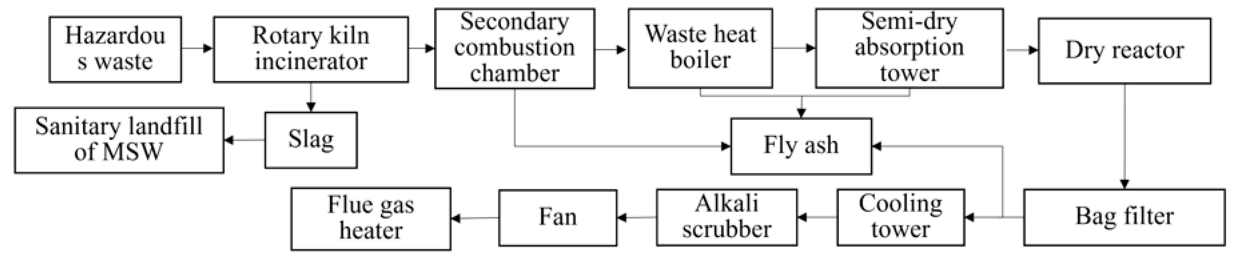 Sustainability 15 15379 g006