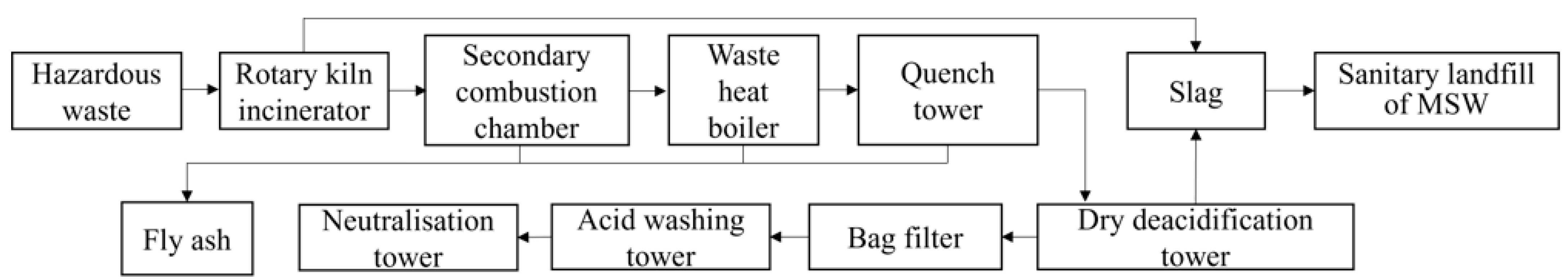 Sustainability 15 15379 g007