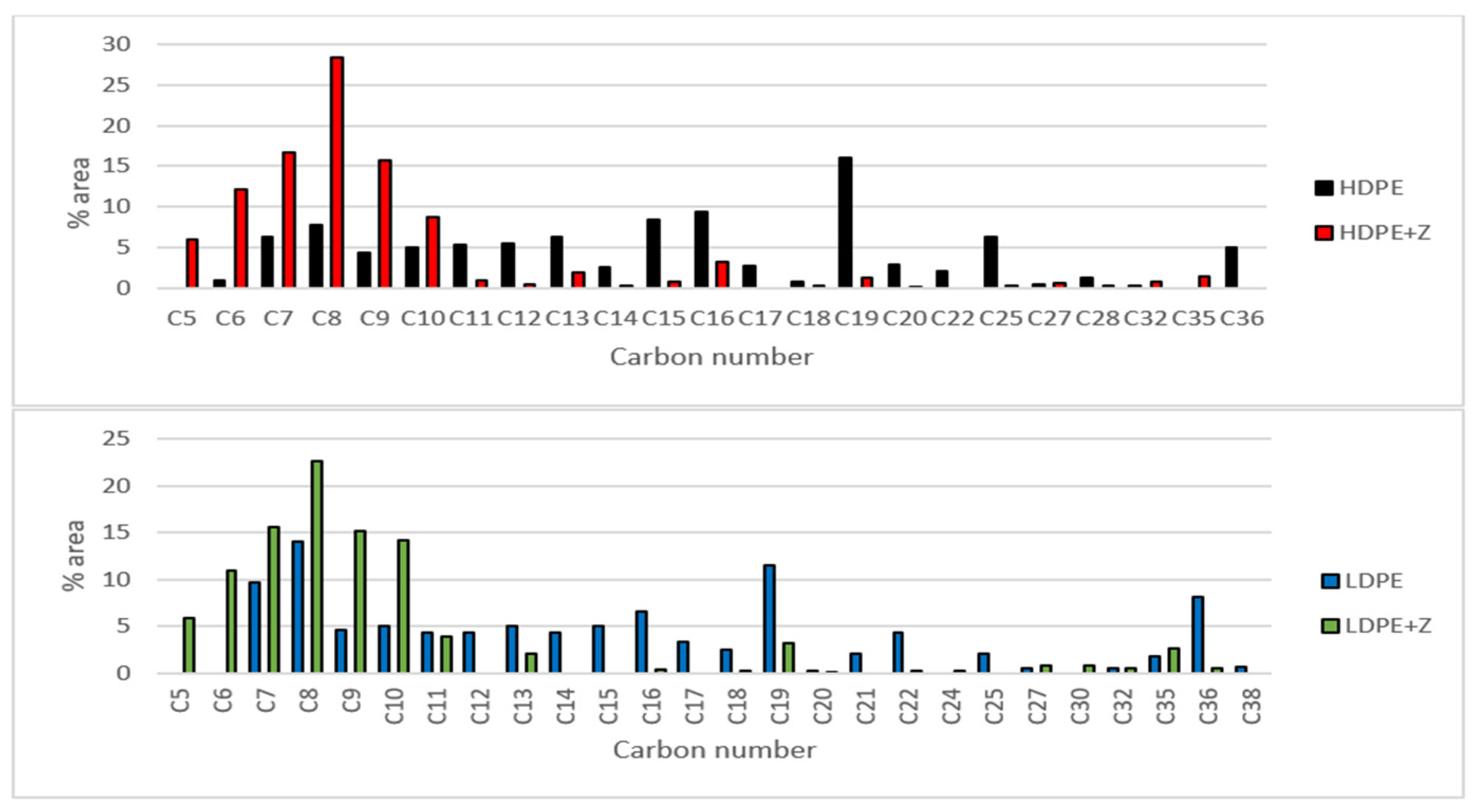 Sustainability 15 15380 g005