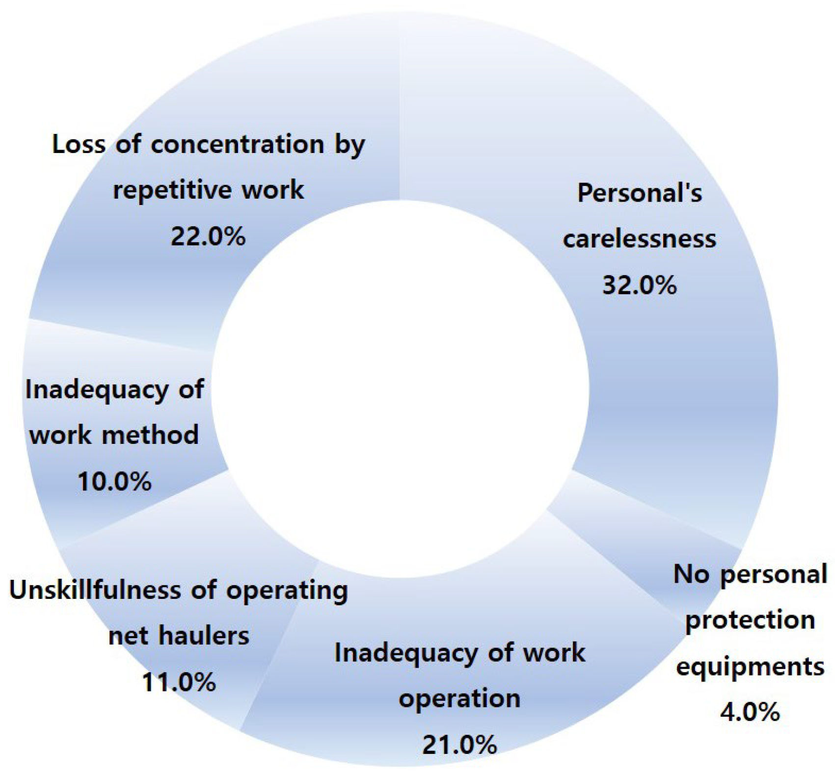 Sustainability 15 15382 g005