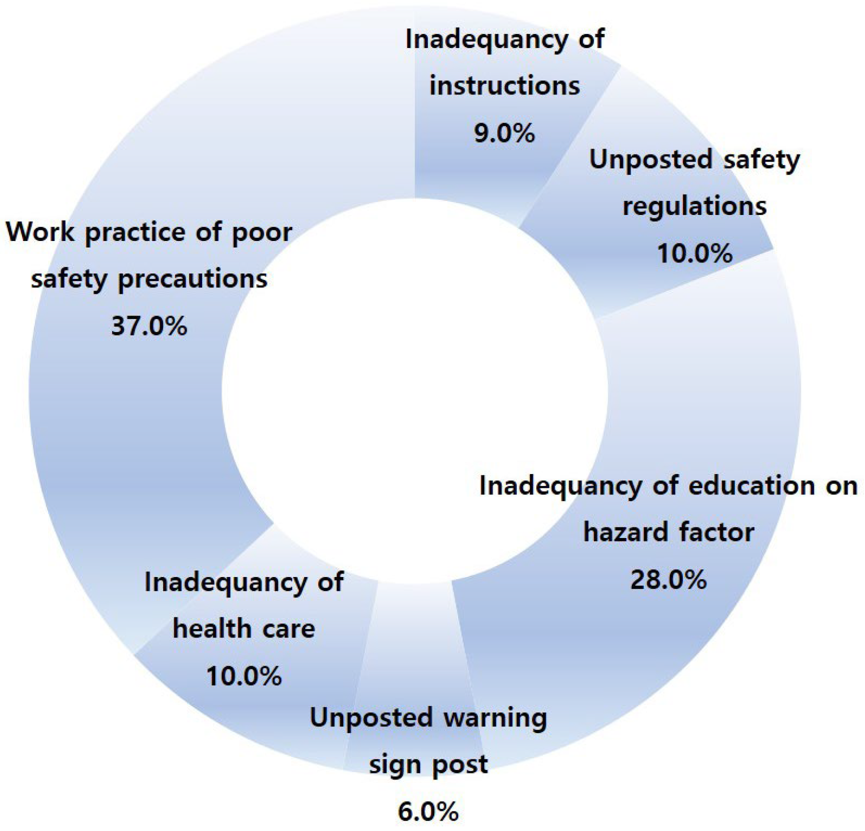 Sustainability 15 15382 g006