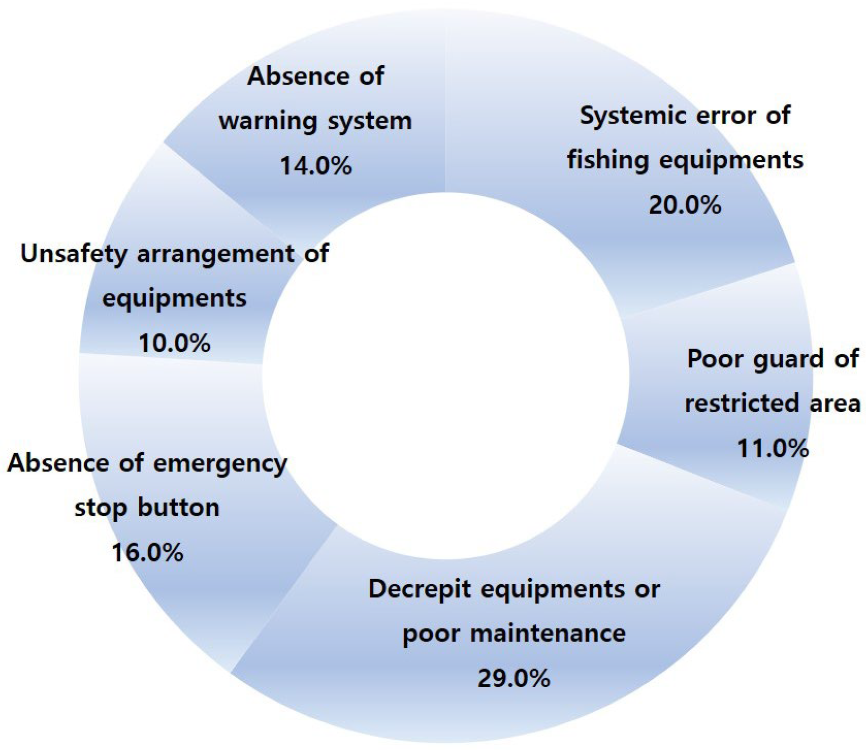 Sustainability 15 15382 g007
