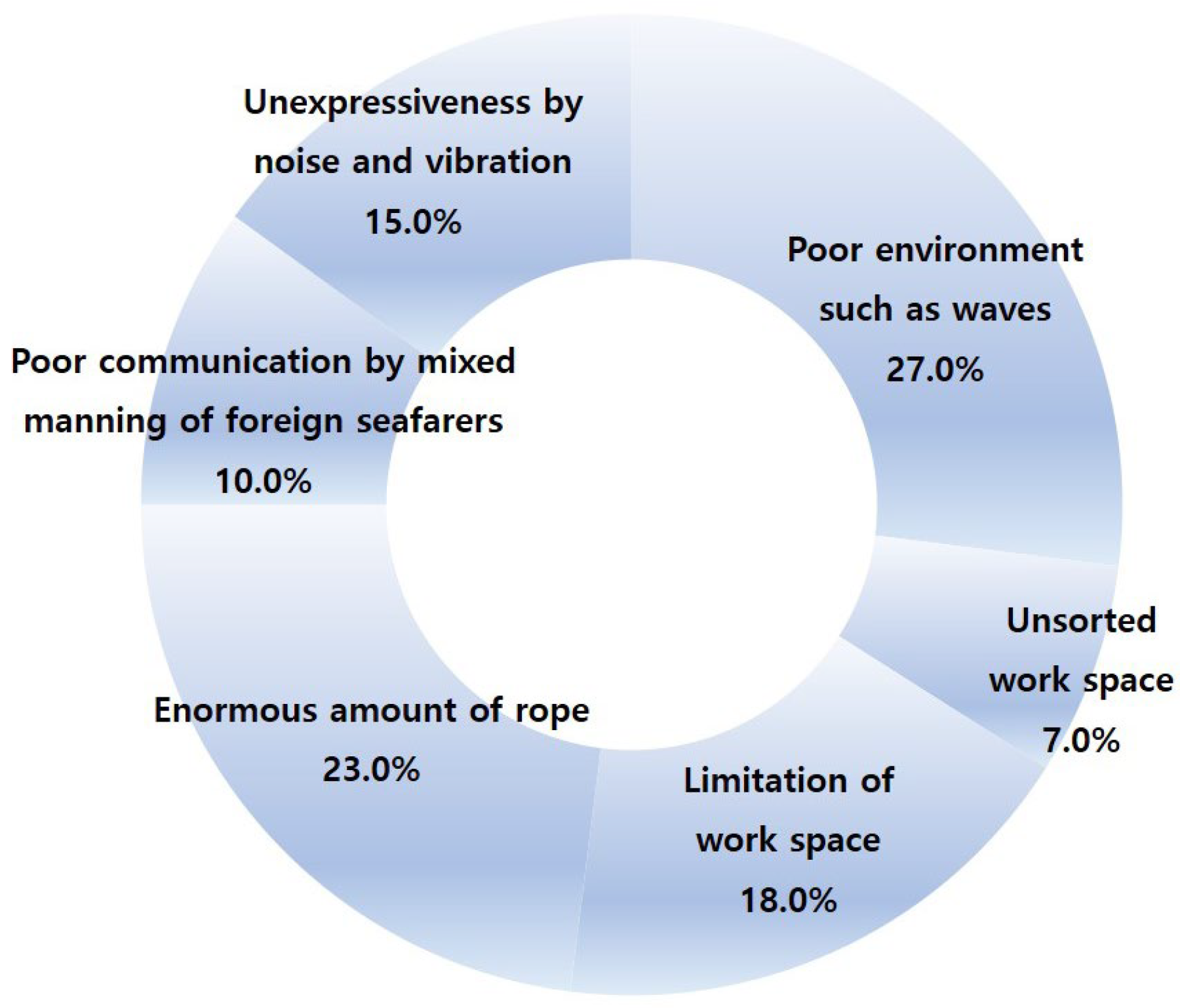 Sustainability 15 15382 g008