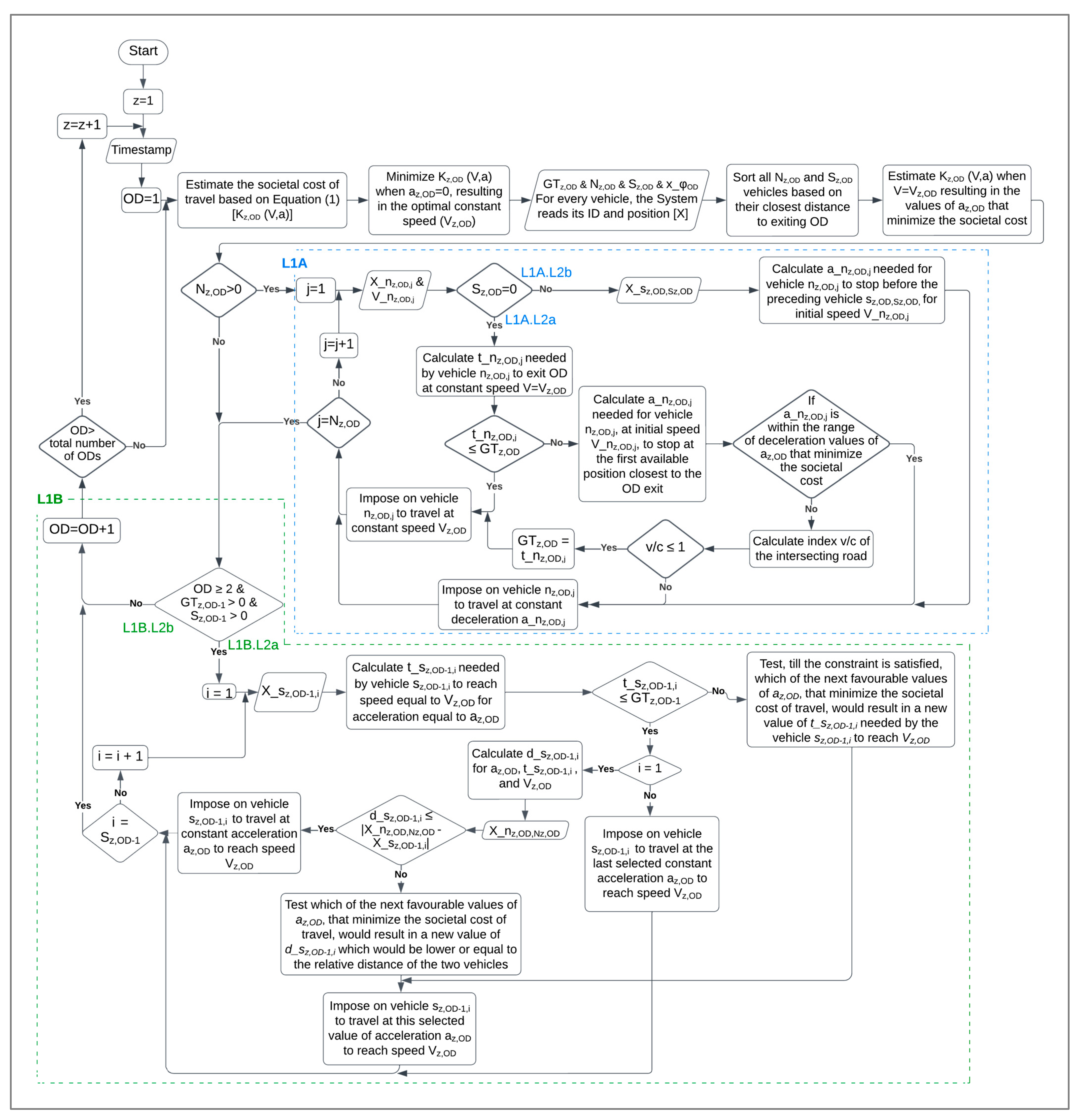 Sustainability 15 15383 g001
