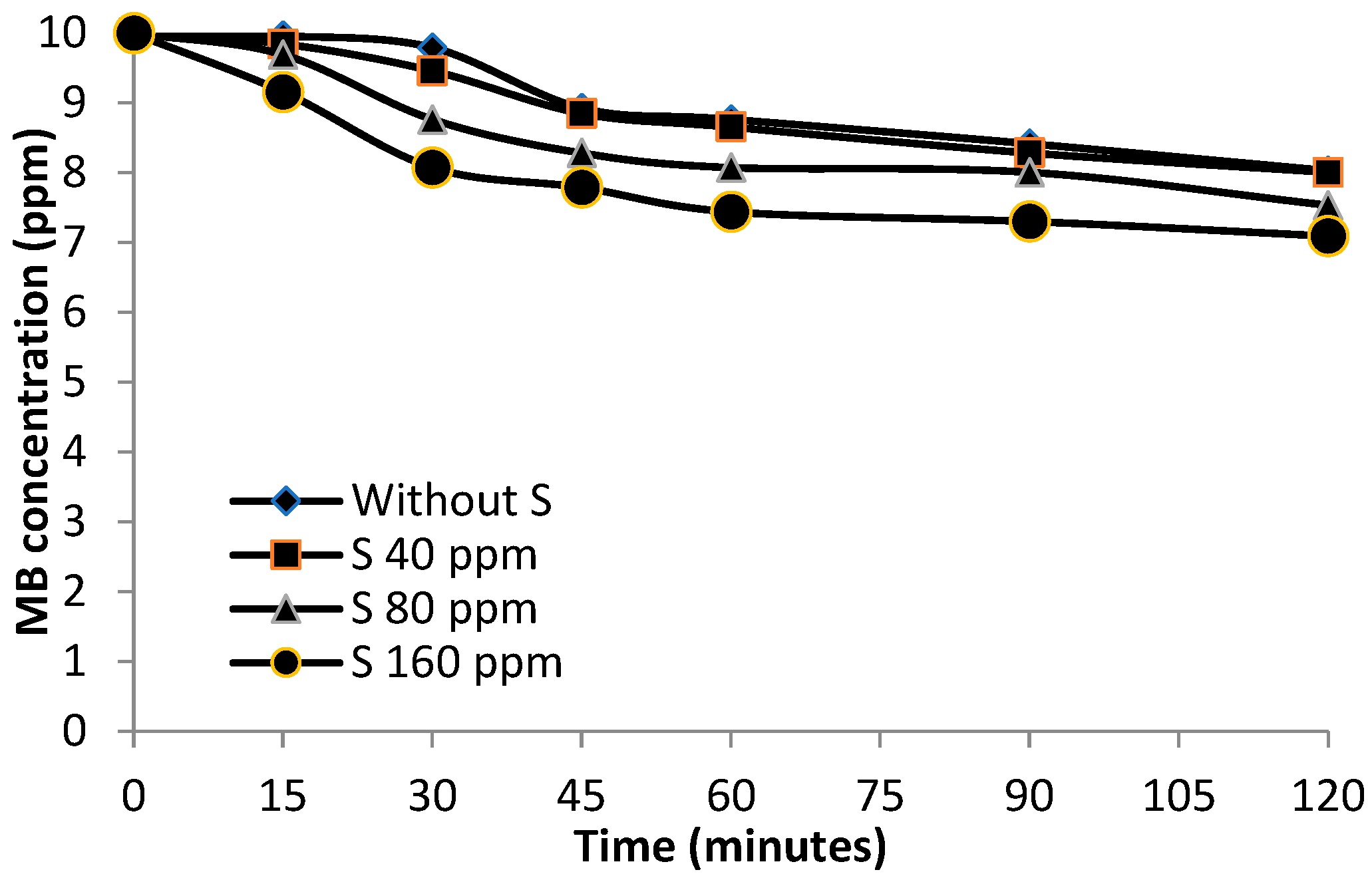 Sustainability | Free Full-Text | The Addition of Anthocyanin as a ...