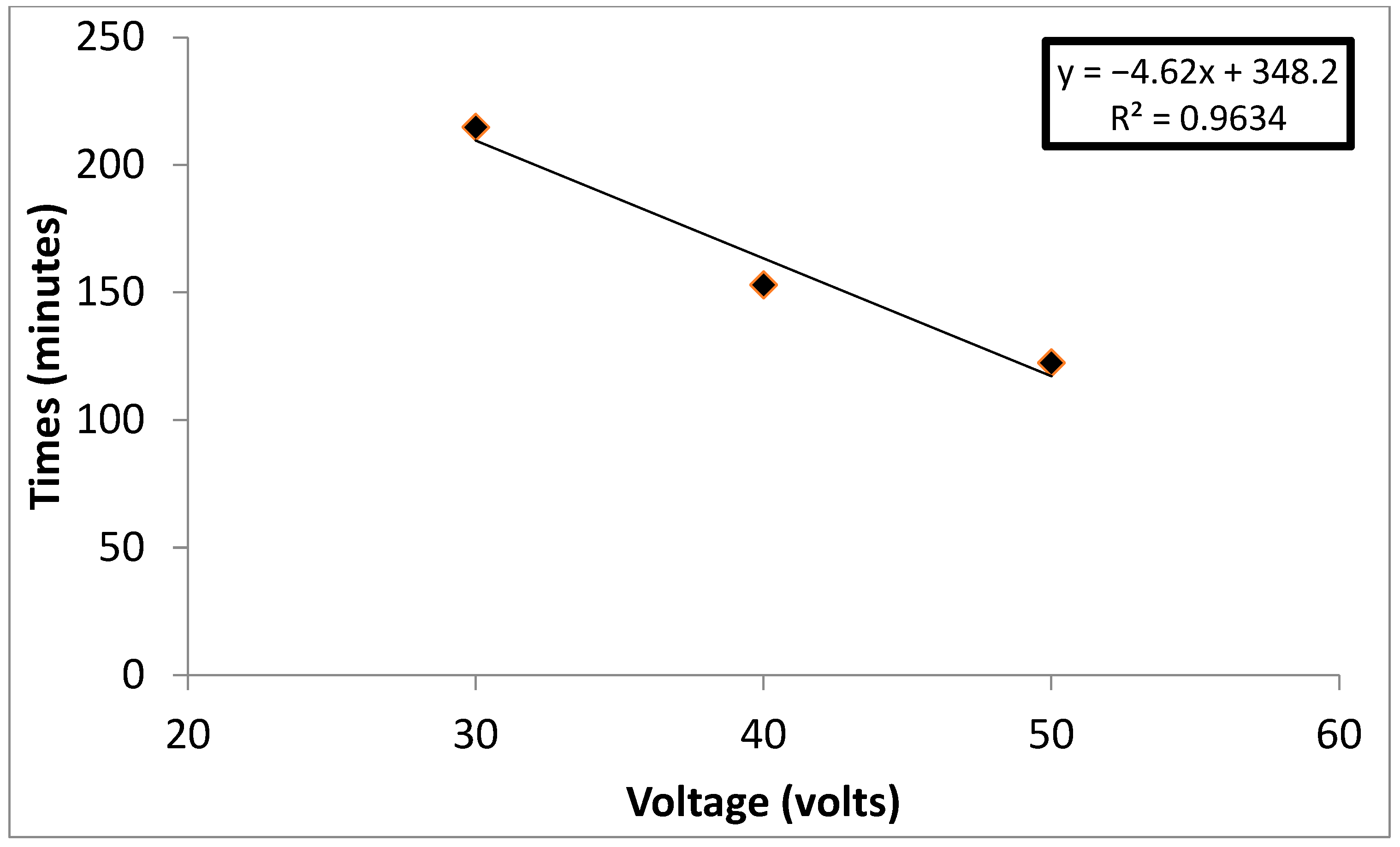 Sustainability | Free Full-Text | The Addition of Anthocyanin as a ...