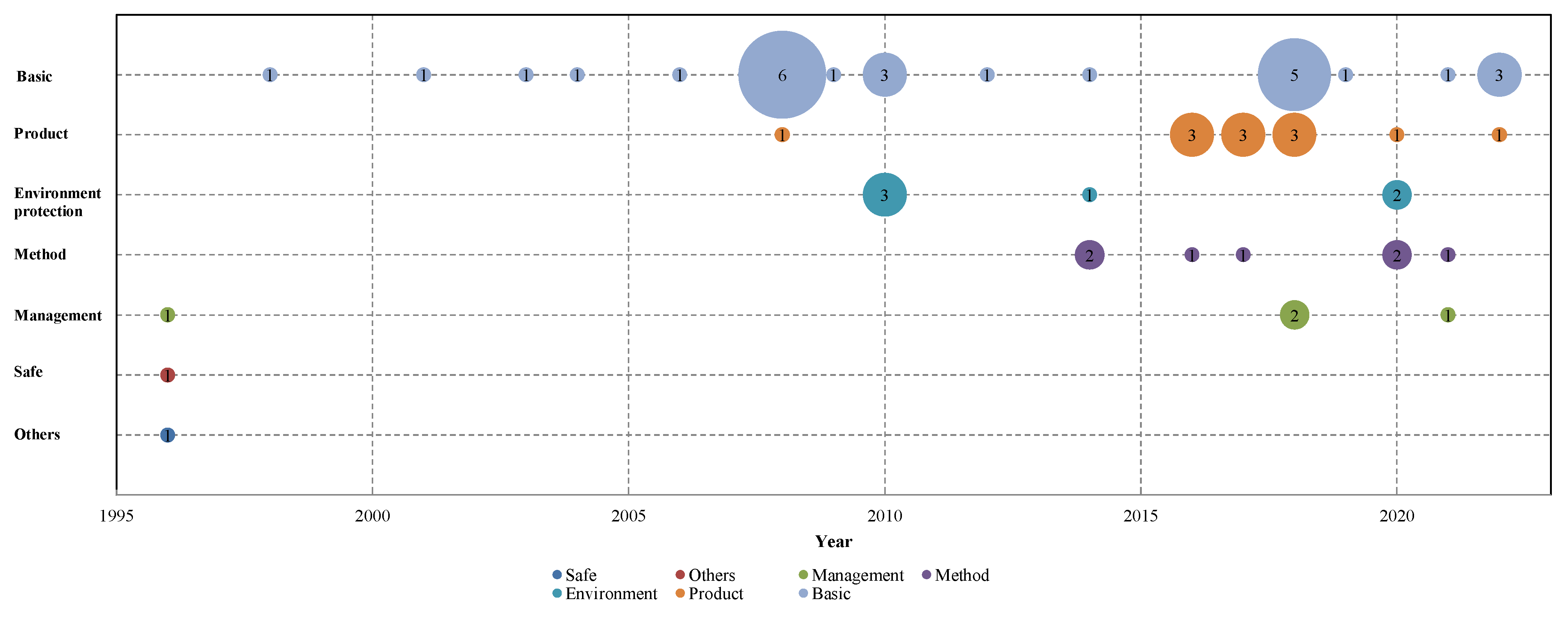Analysis of Chinese National Standards on Packaging and the