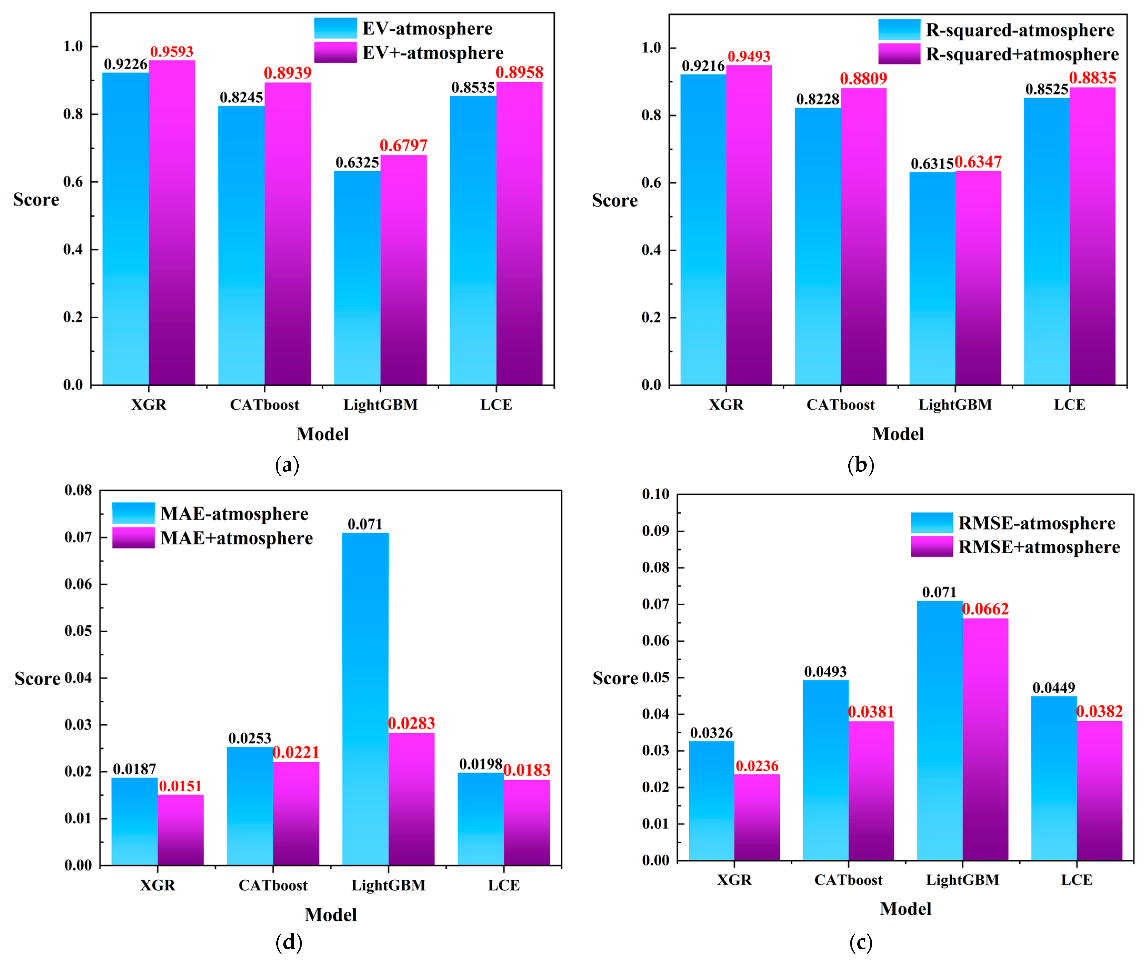 Sustainability 15 15386 g010
