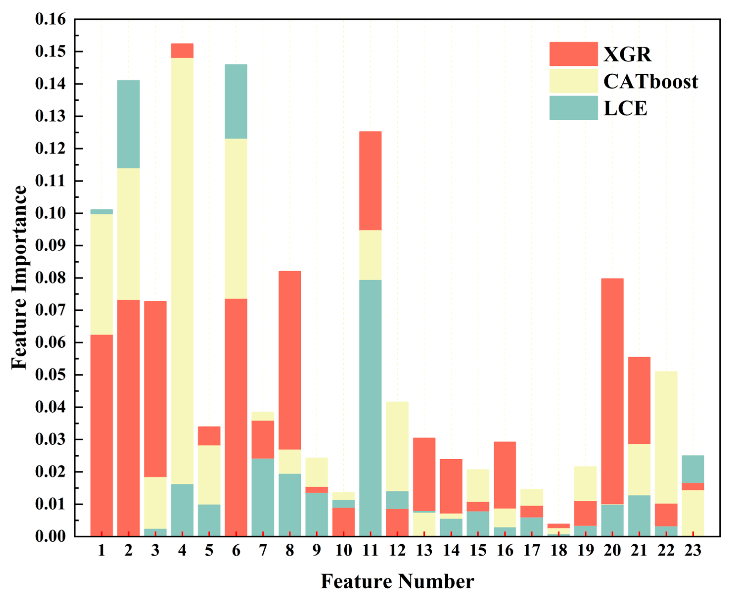 Sustainability 15 15386 g011