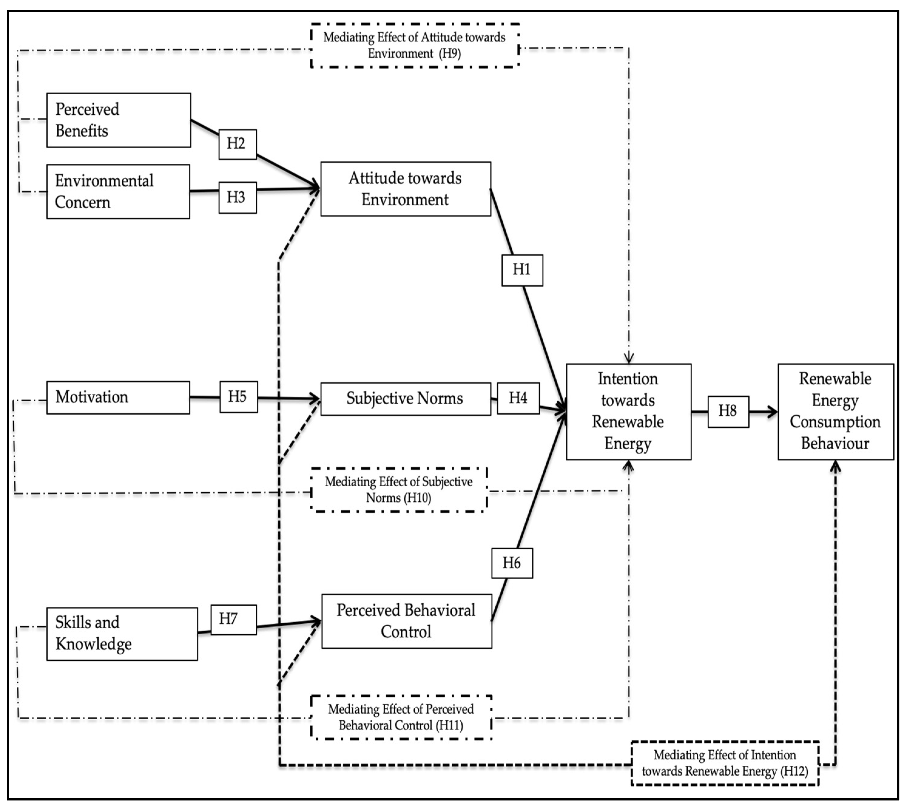 Sustainability 15 15387 g001