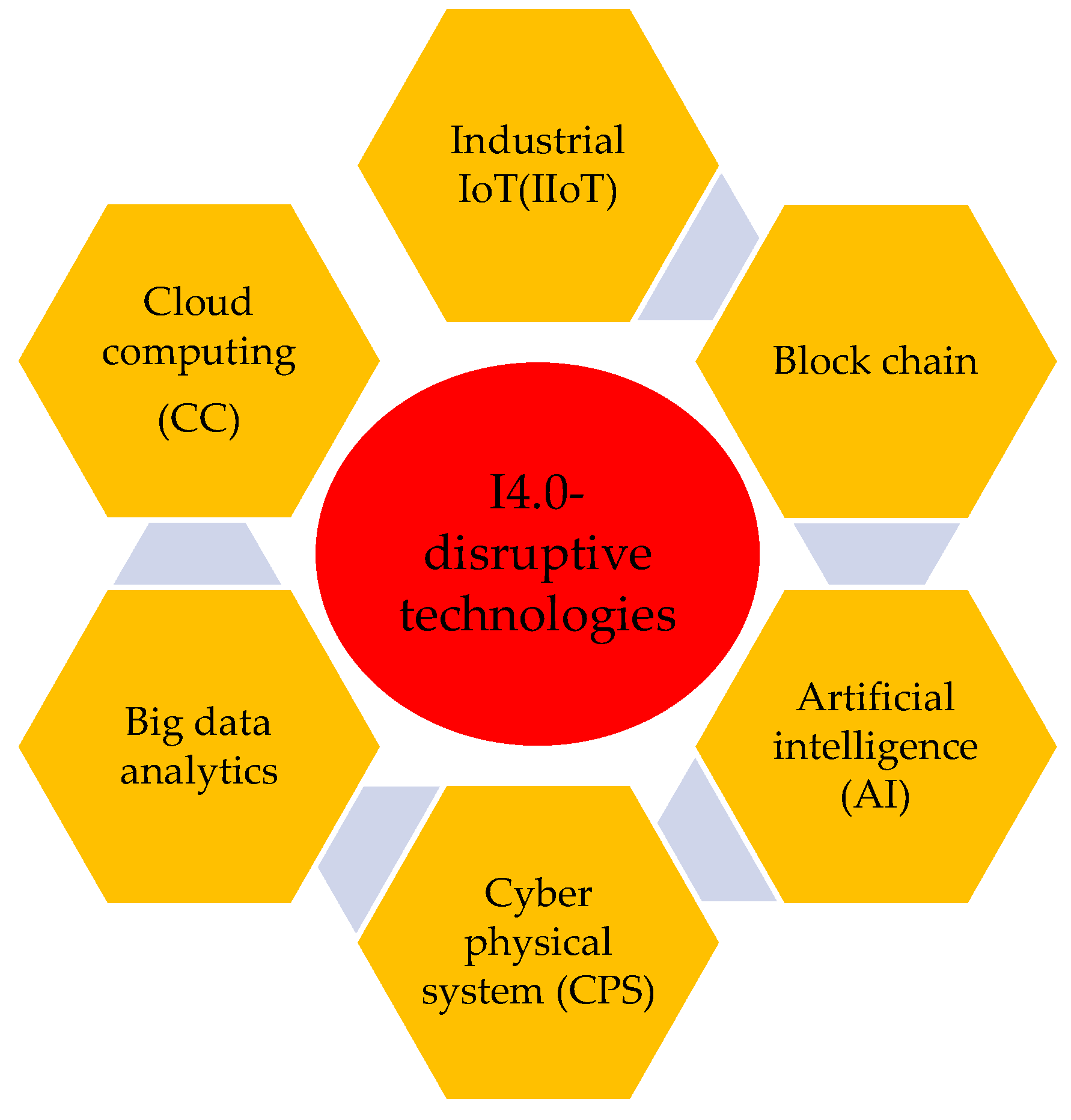 Sustainability 15 15388 g001