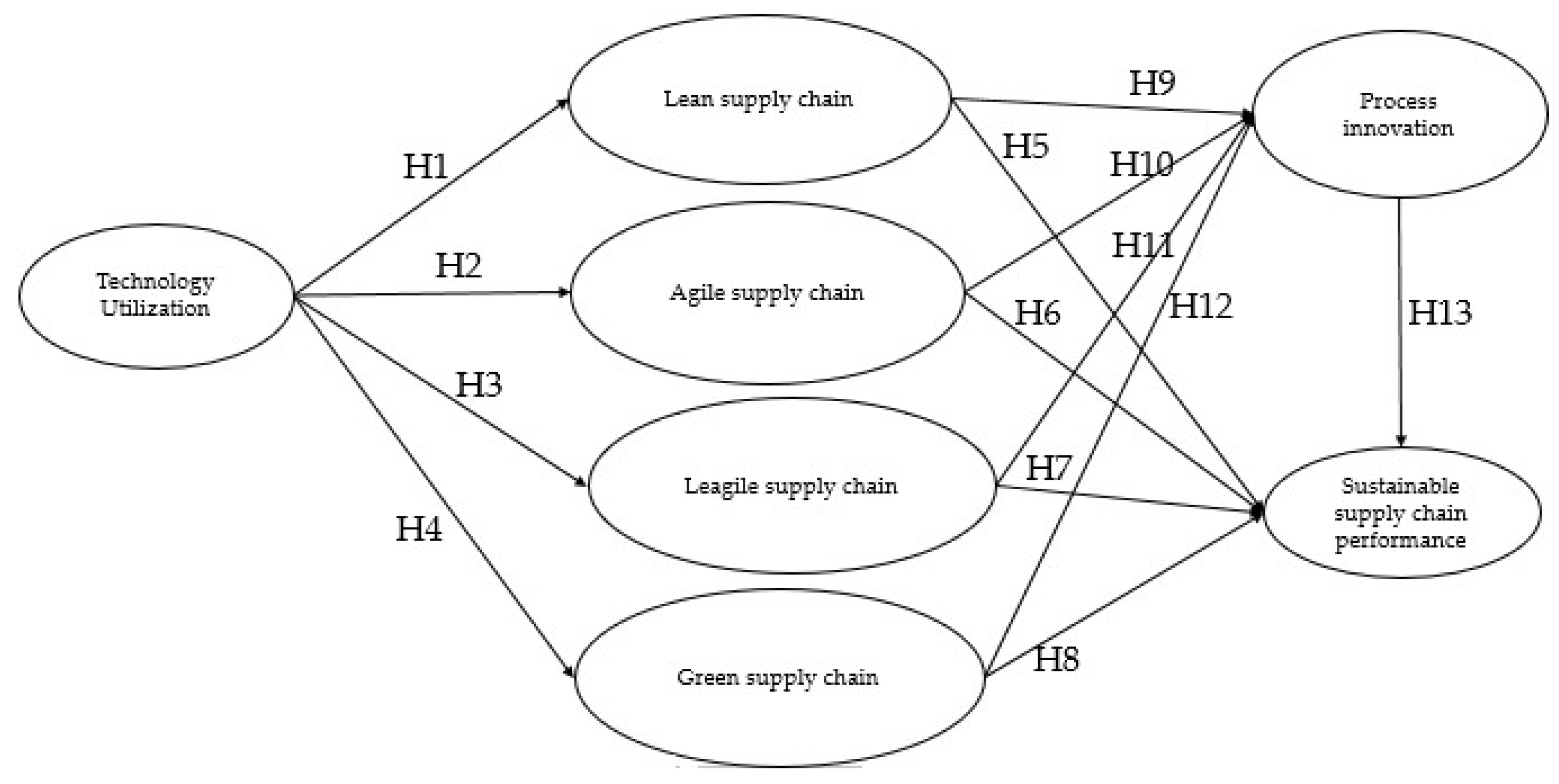 Sustainability 15 15388 g003