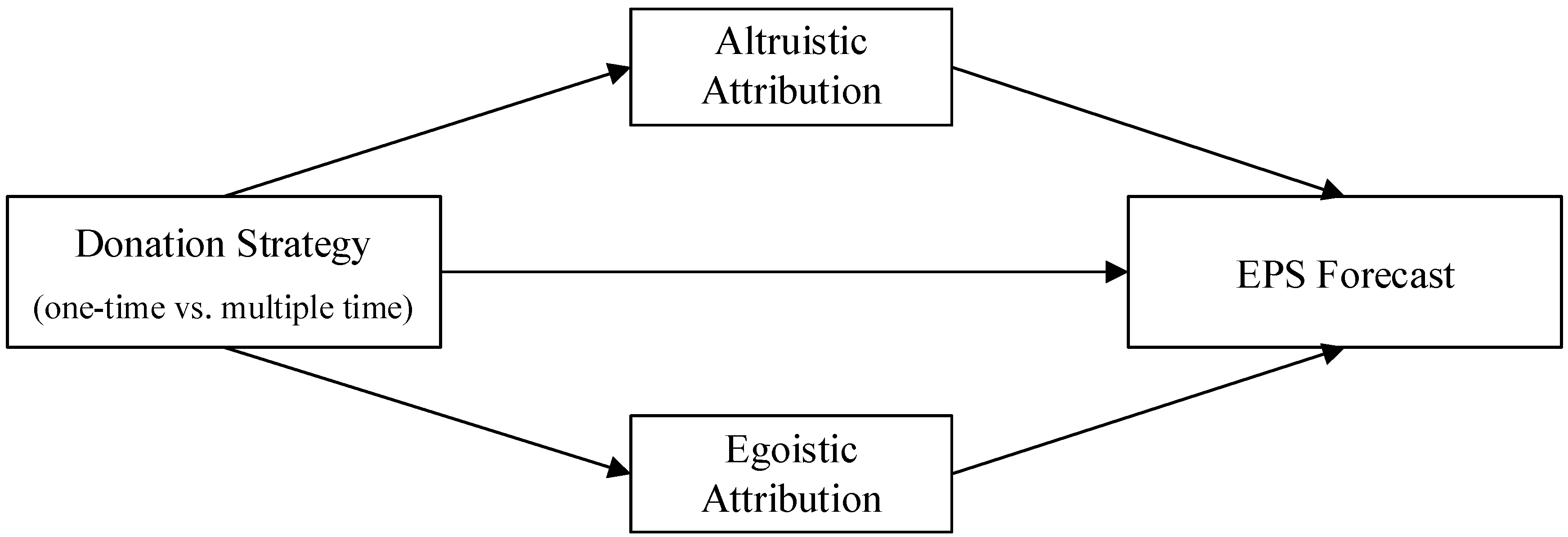 Sustainability 15 15392 g001