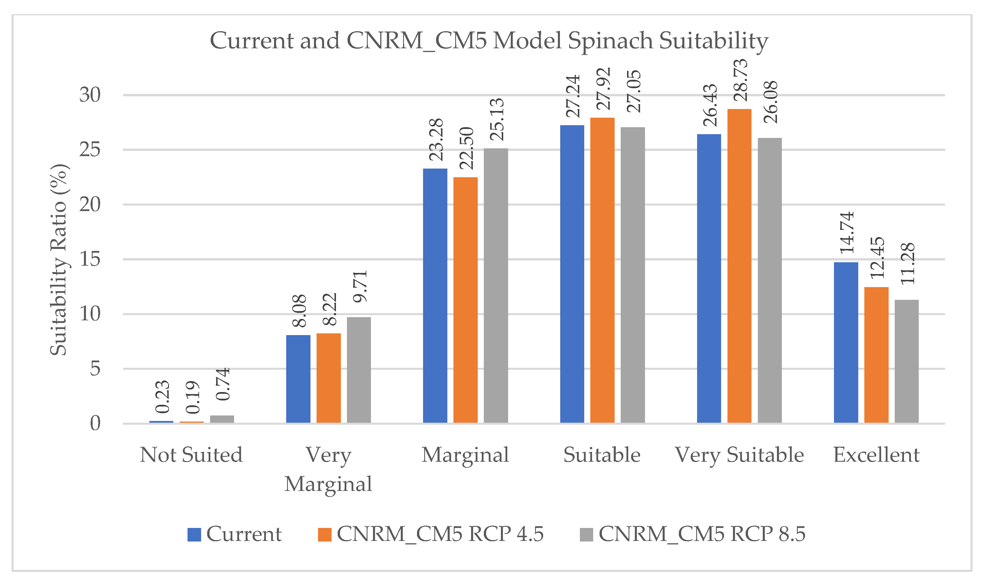 Sustainability 15 15395 g005