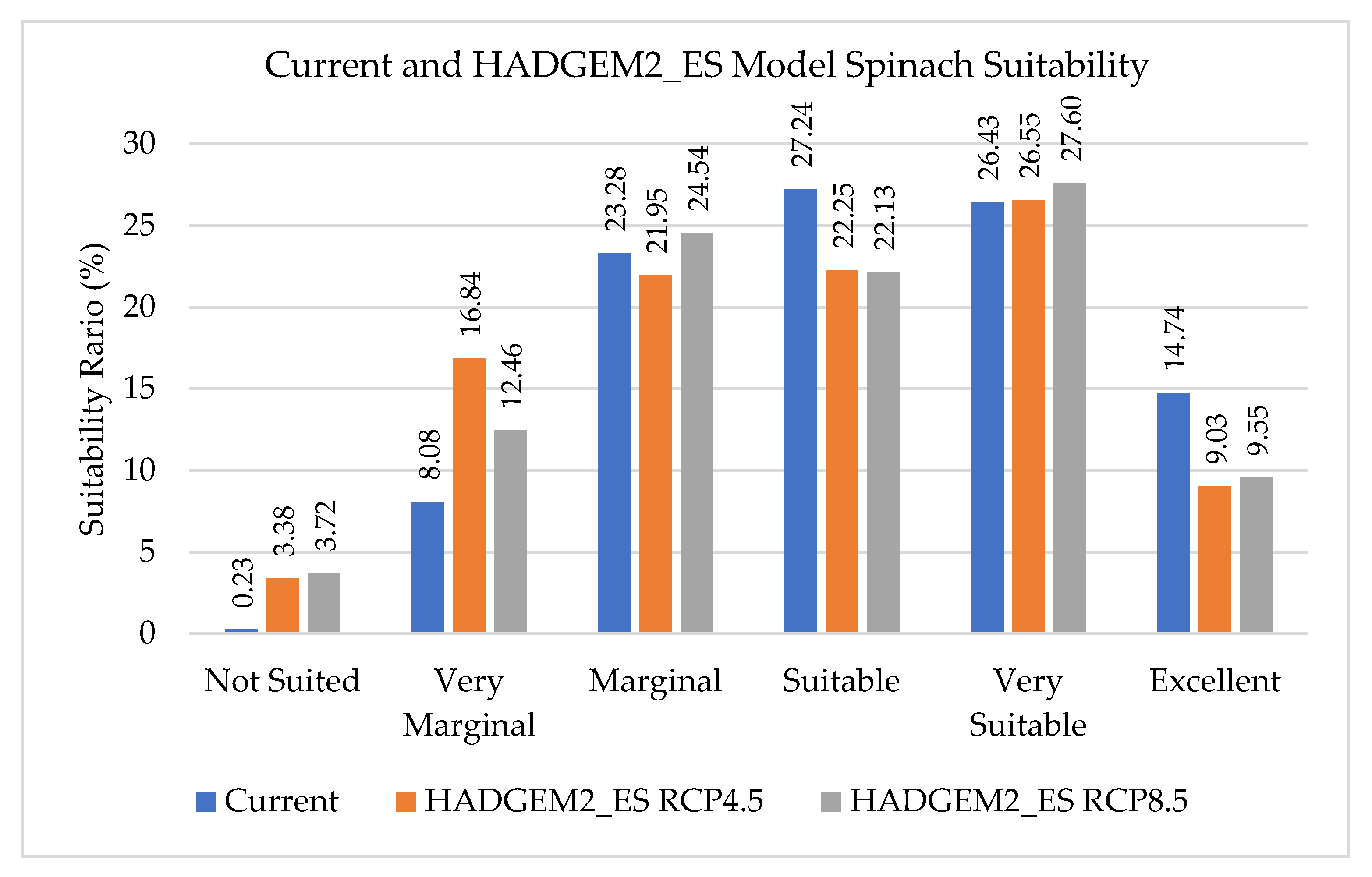 Sustainability 15 15395 g006