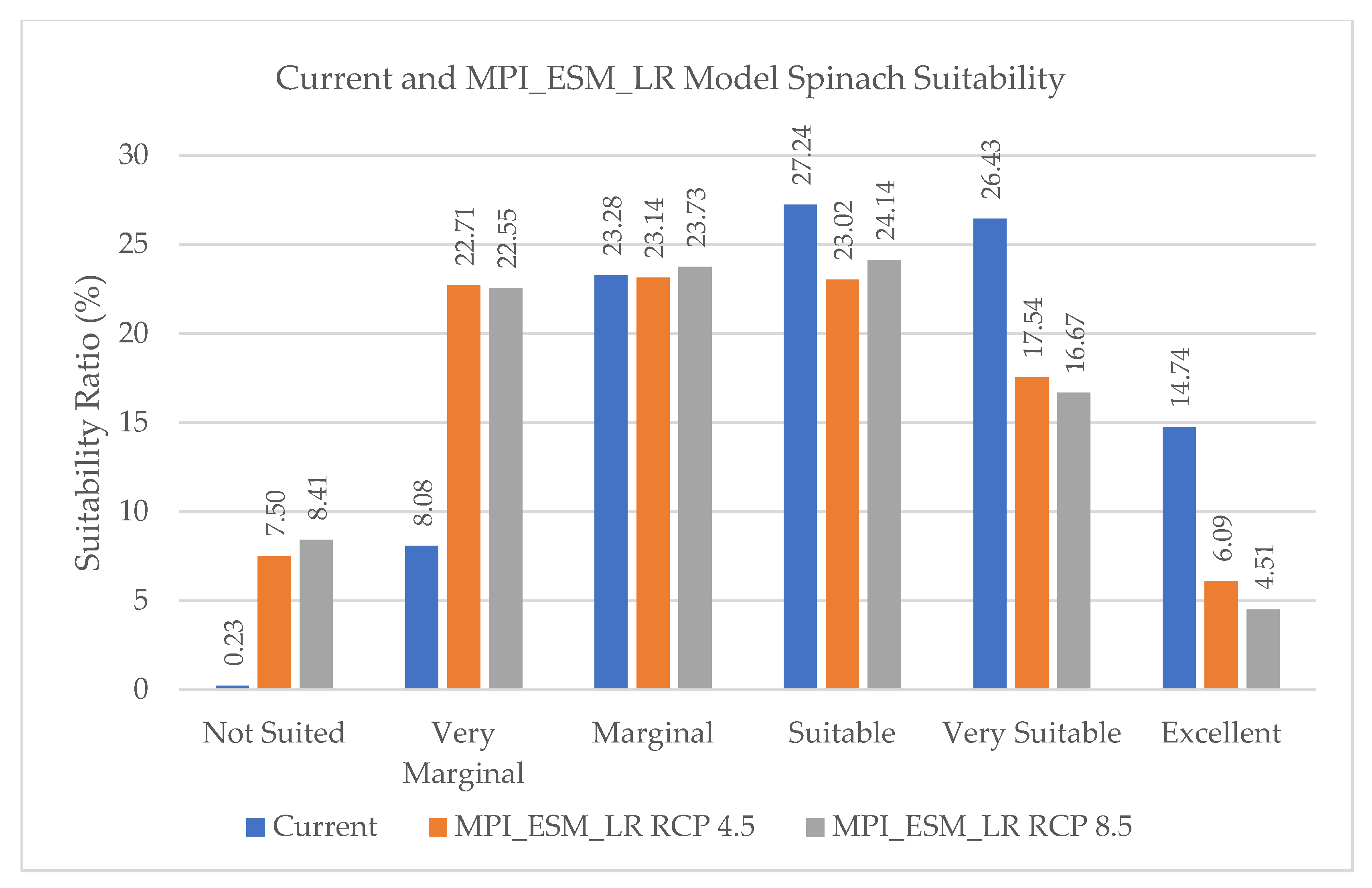 Sustainability 15 15395 g007