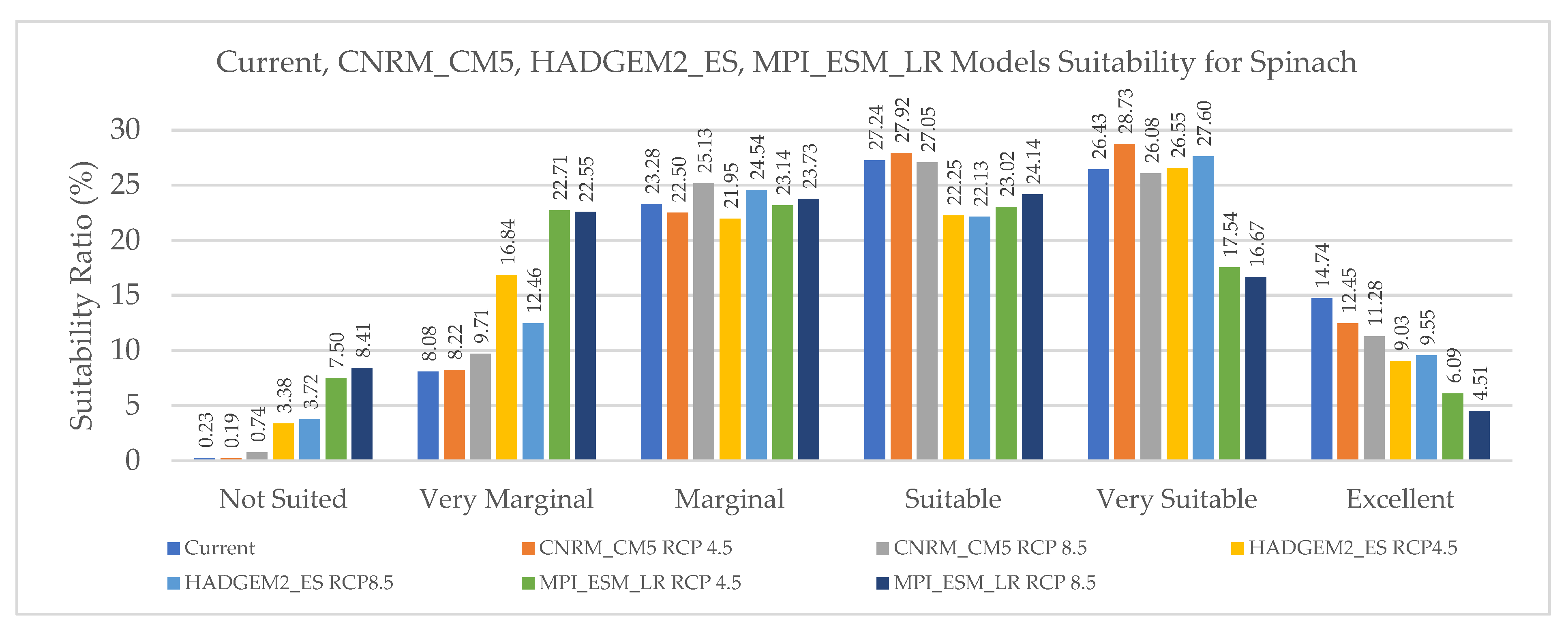 Sustainability 15 15395 g008