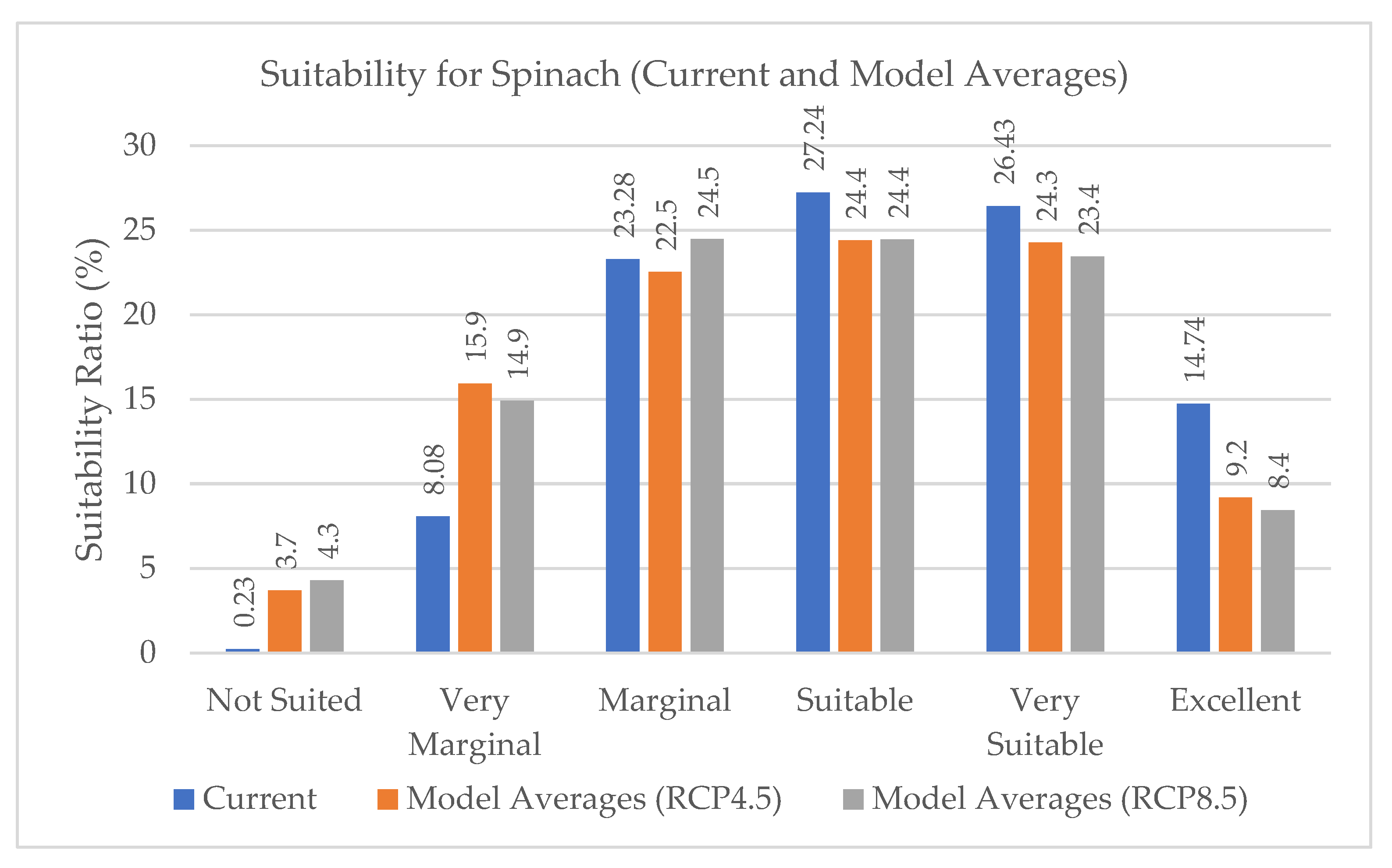 Sustainability 15 15395 g009