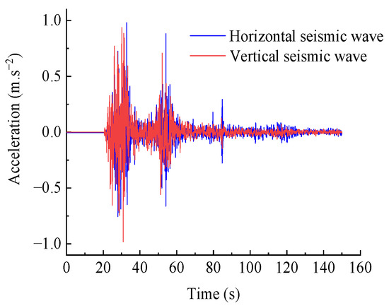 Study on the Dynamic Stability and Spectral Characteristics of a ...