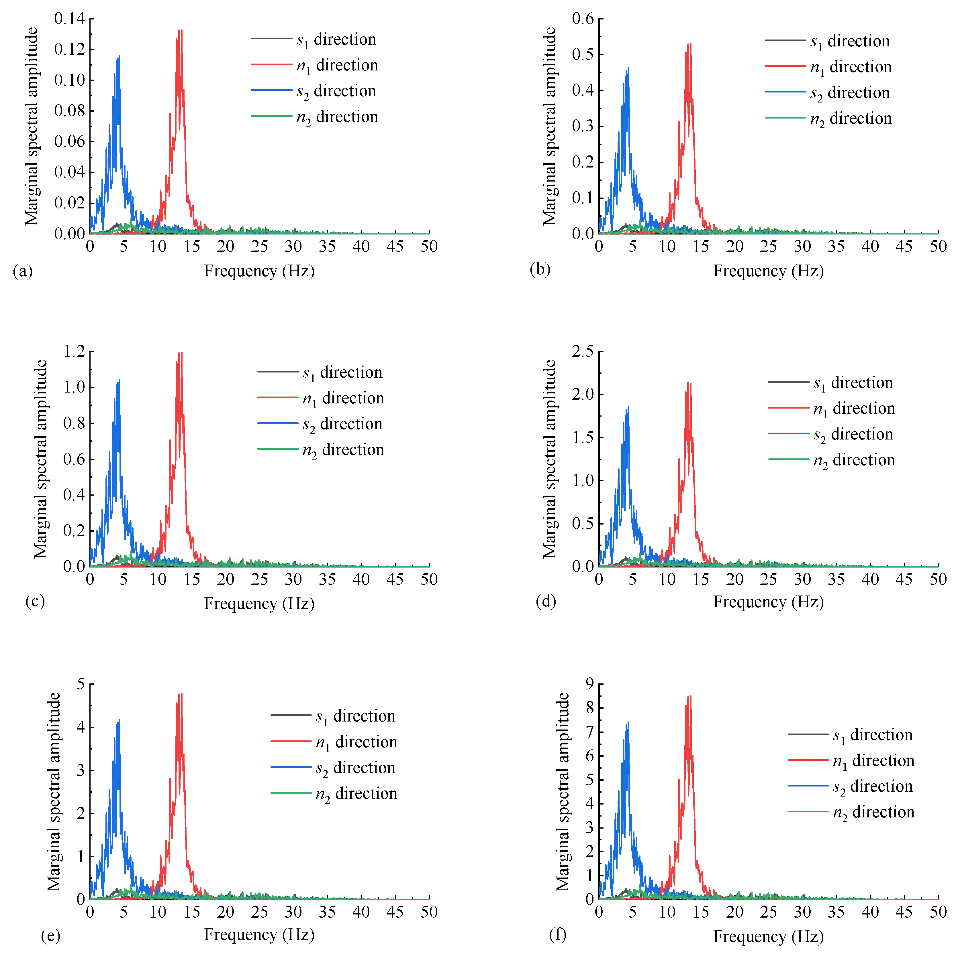 Sustainability 15 15397 g015