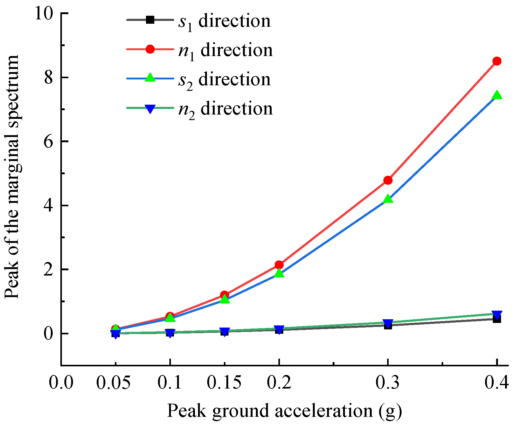Sustainability 15 15397 g016