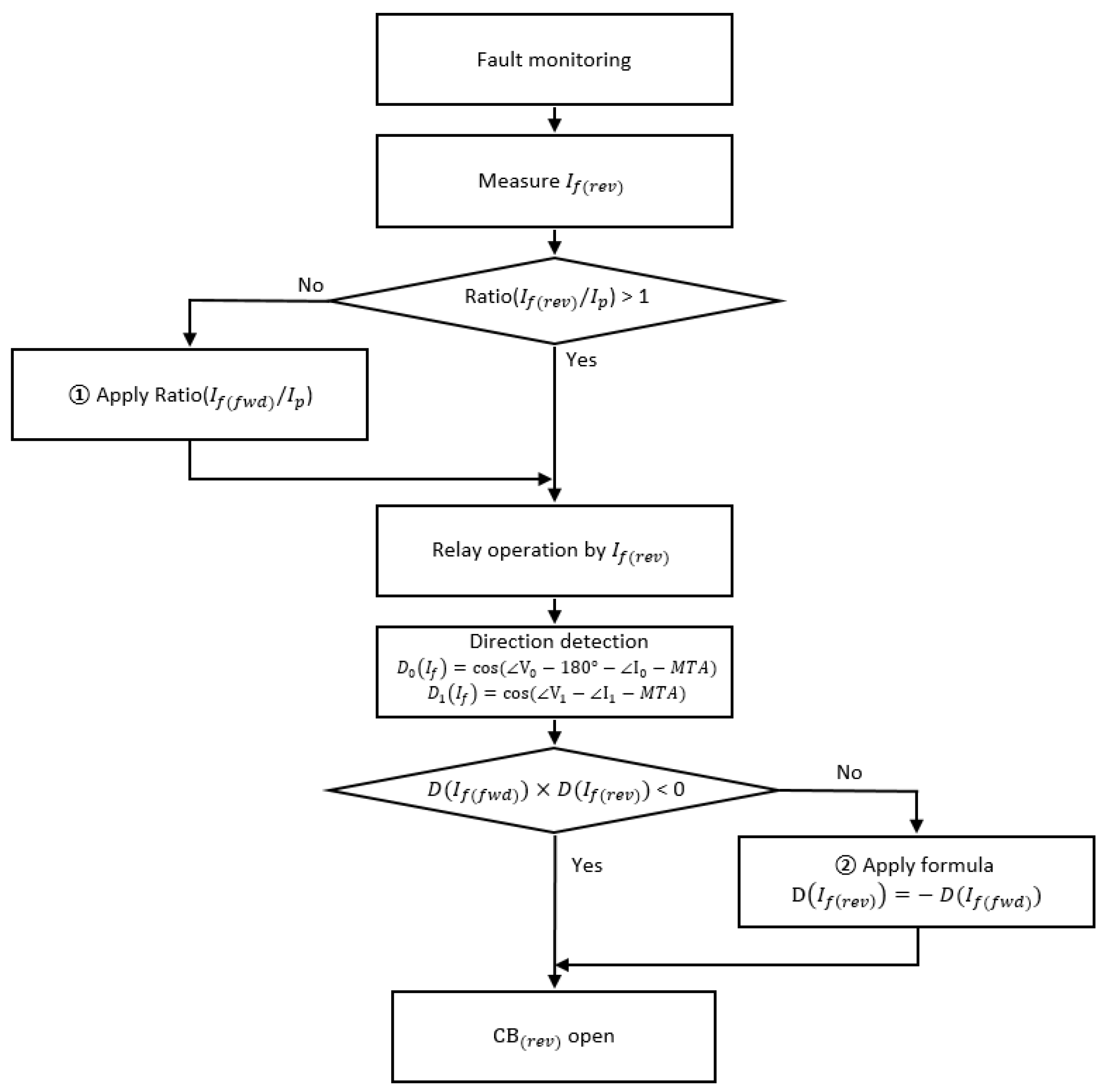 Sustainability 15 15399 g007