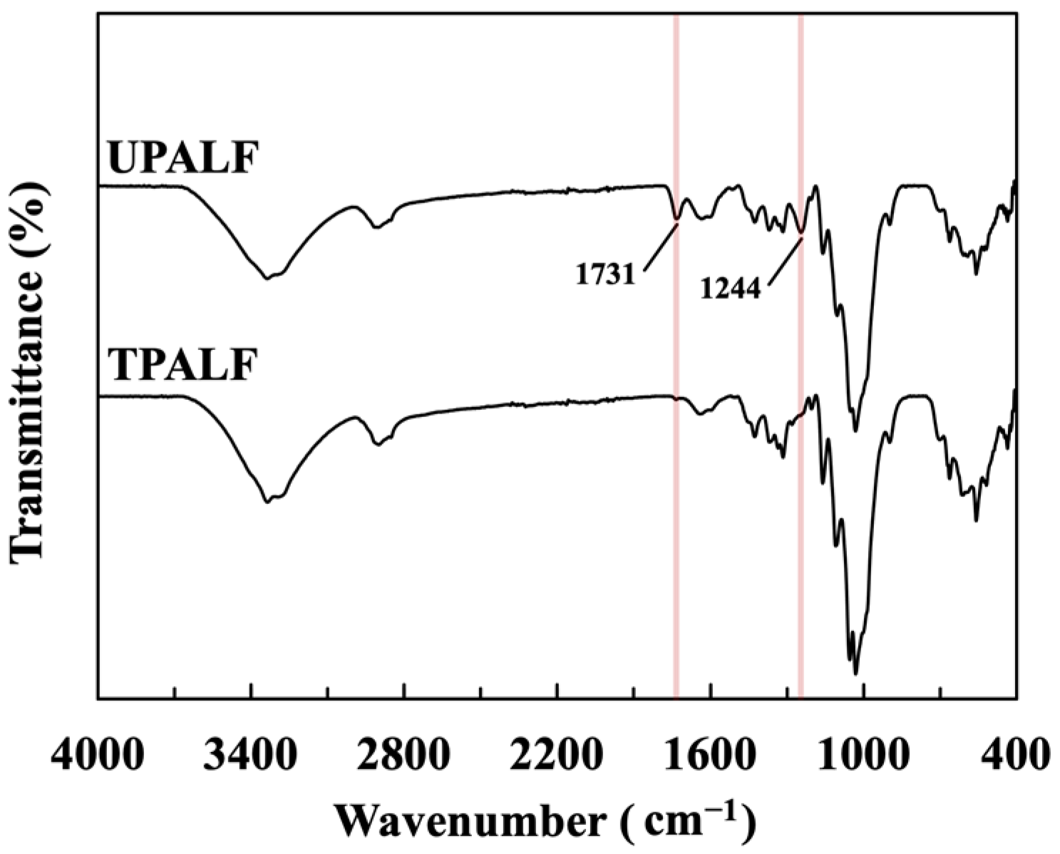 Sustainability 15 15400 g001
