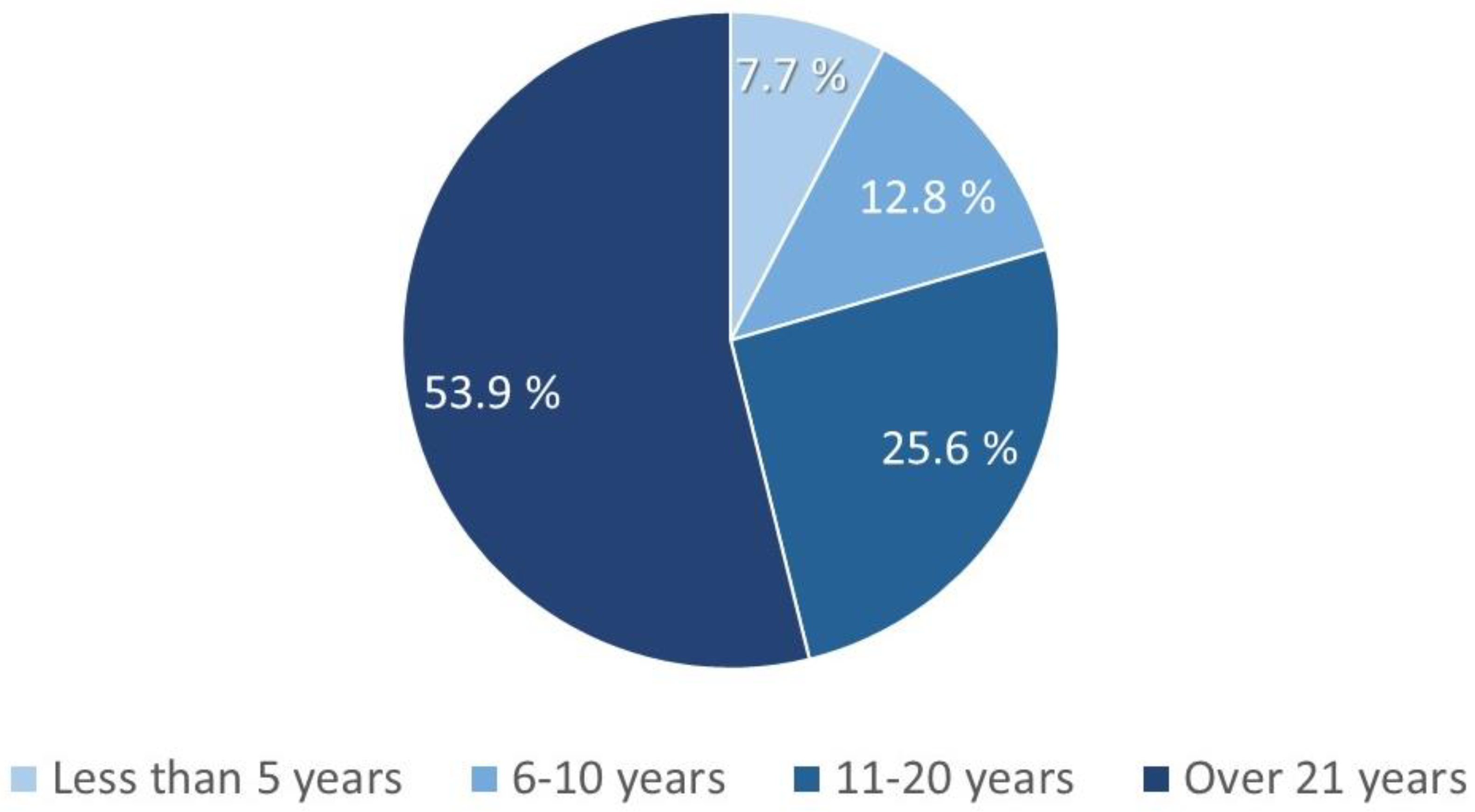 Sustainability 15 15401 g004