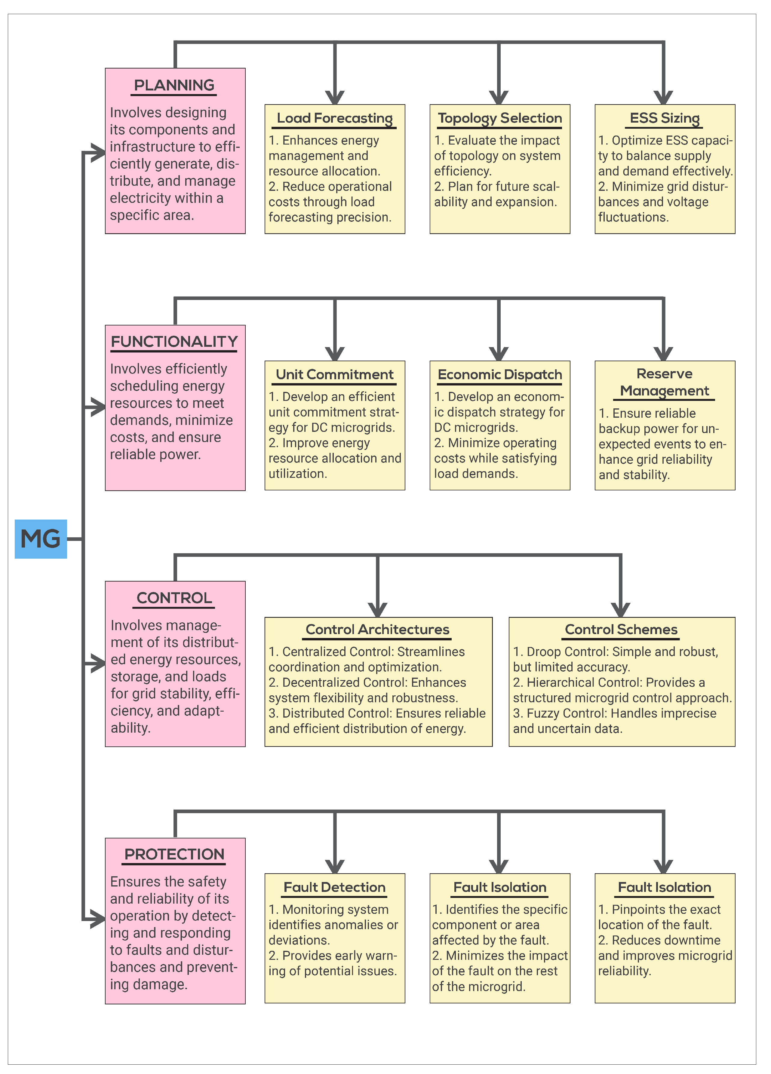 Sustainability 15 15405 g003