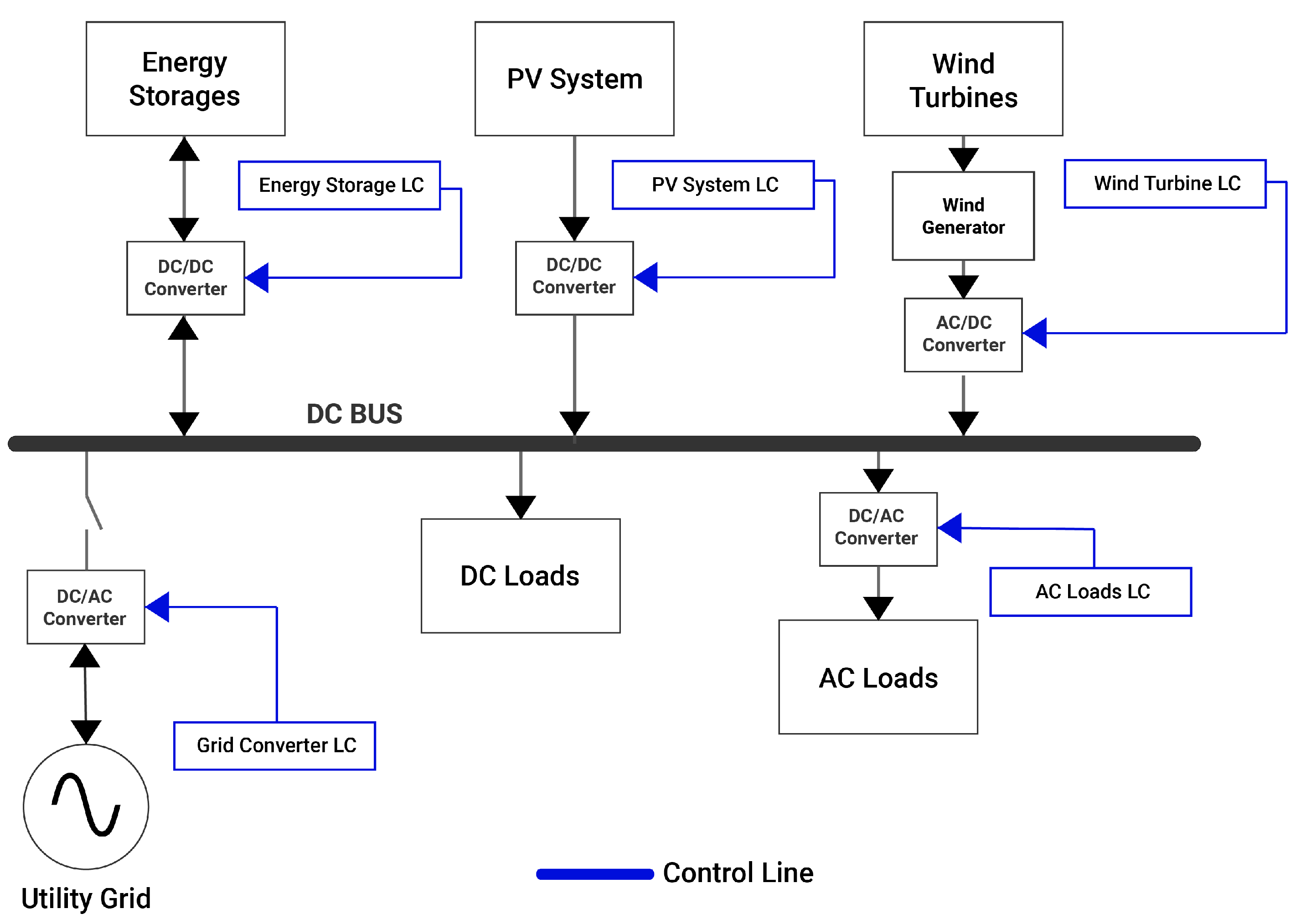 Sustainability 15 15405 g006