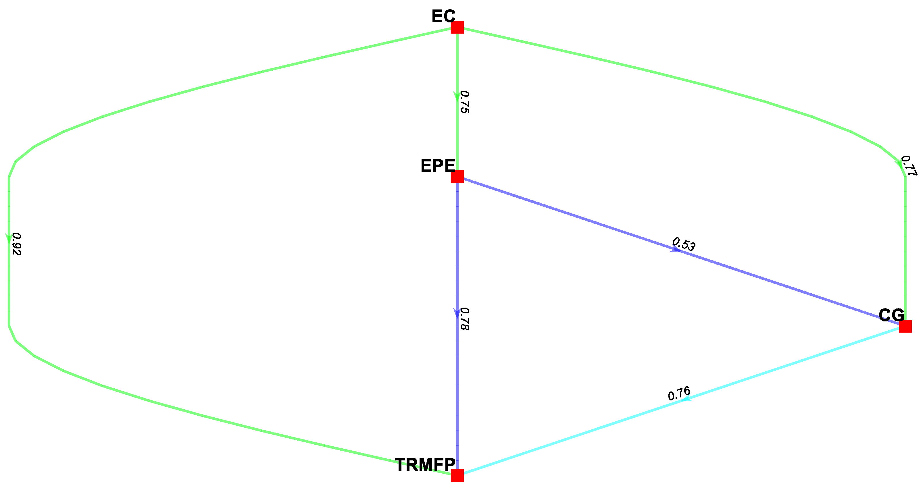 Sustainability 15 15407 g005
