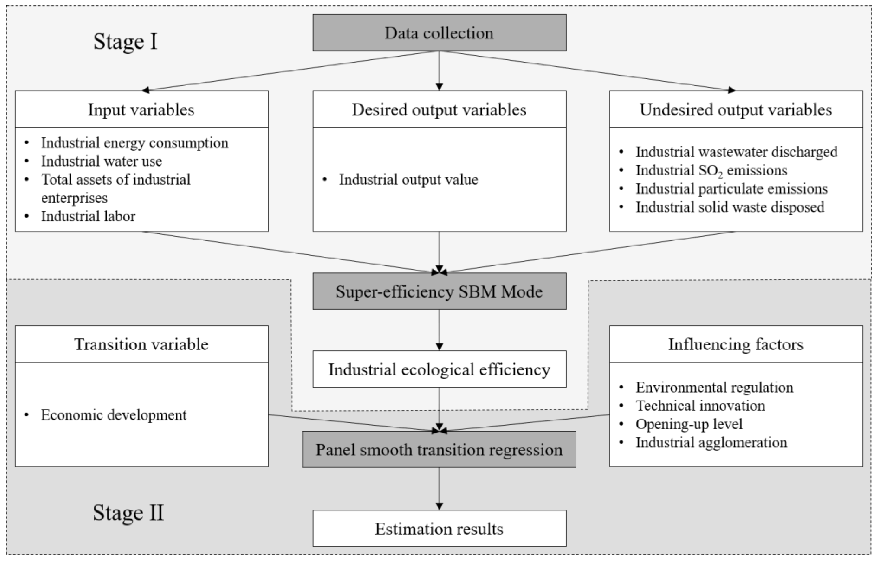 Sustainability 15 15408 g002