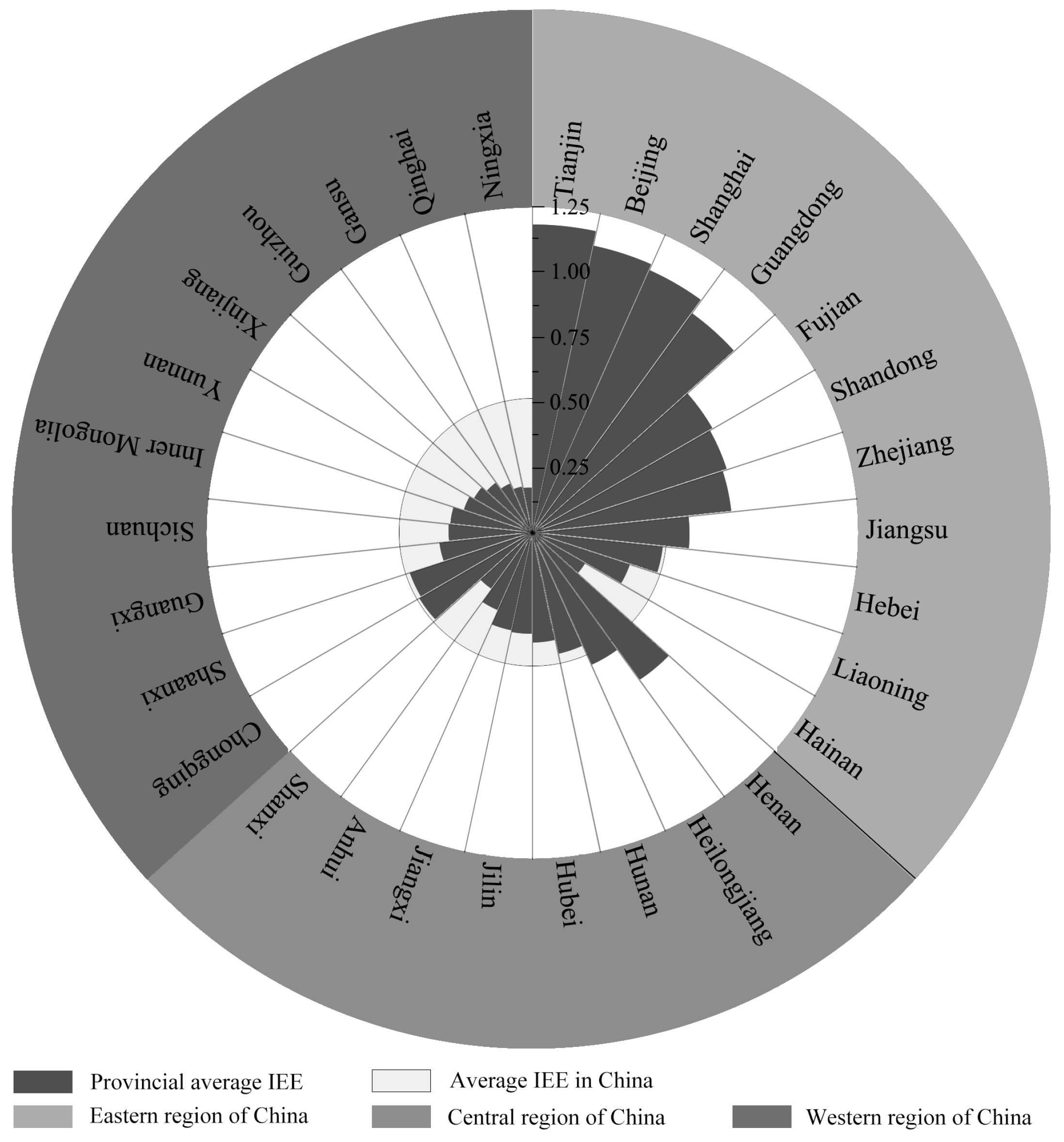 Sustainability 15 15408 g005