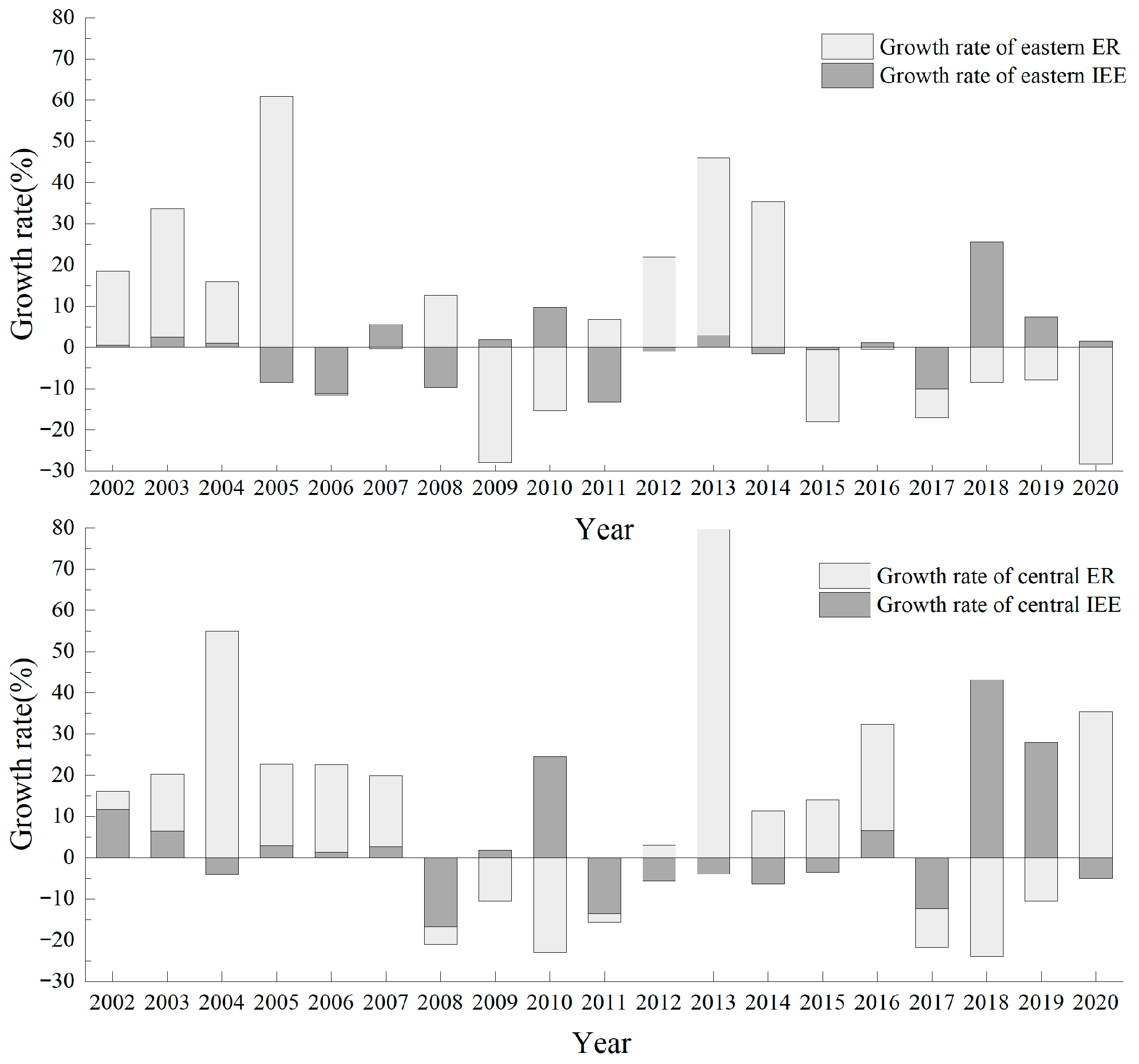 Sustainability 15 15408 g006