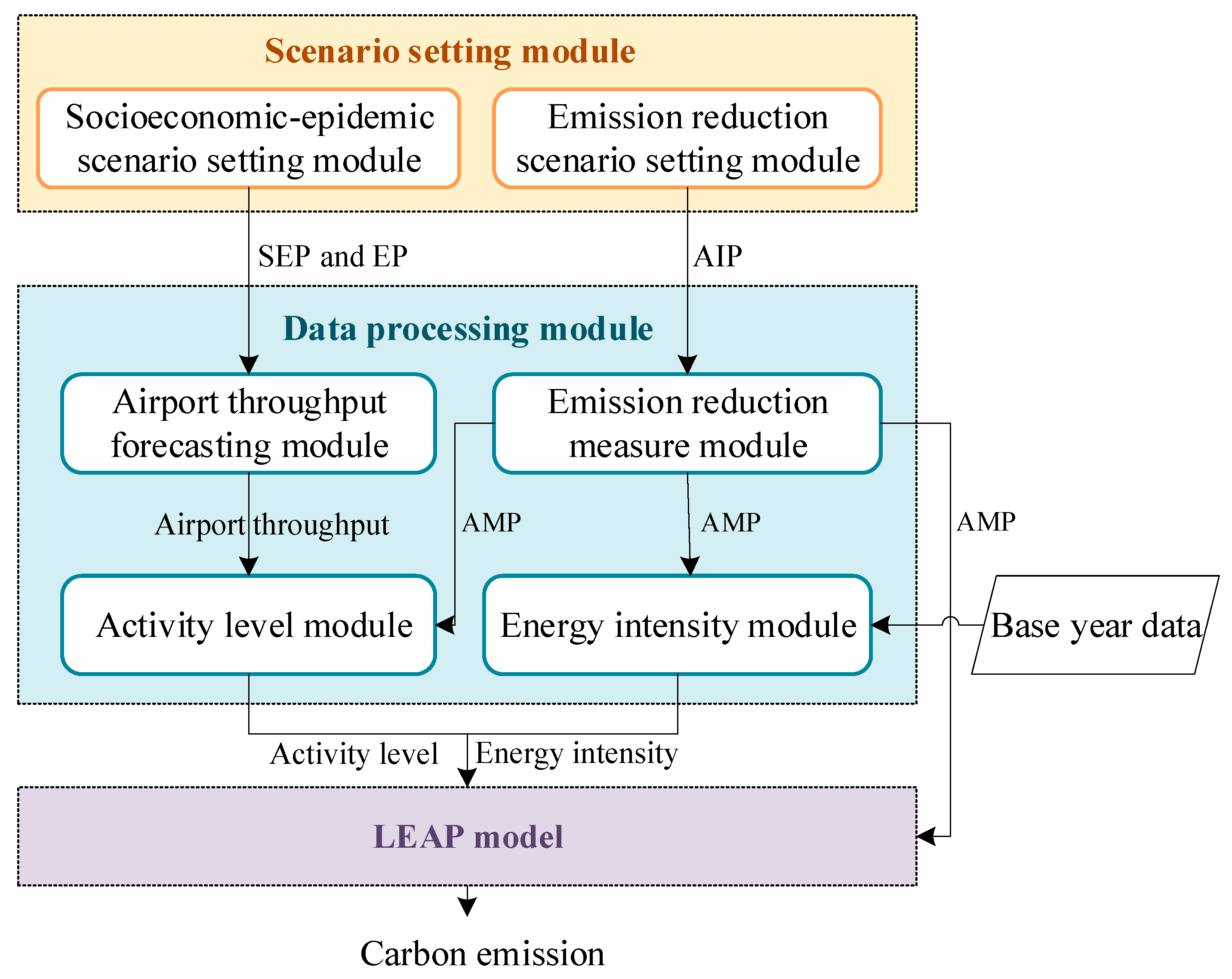 Sustainability 15 15409 g002