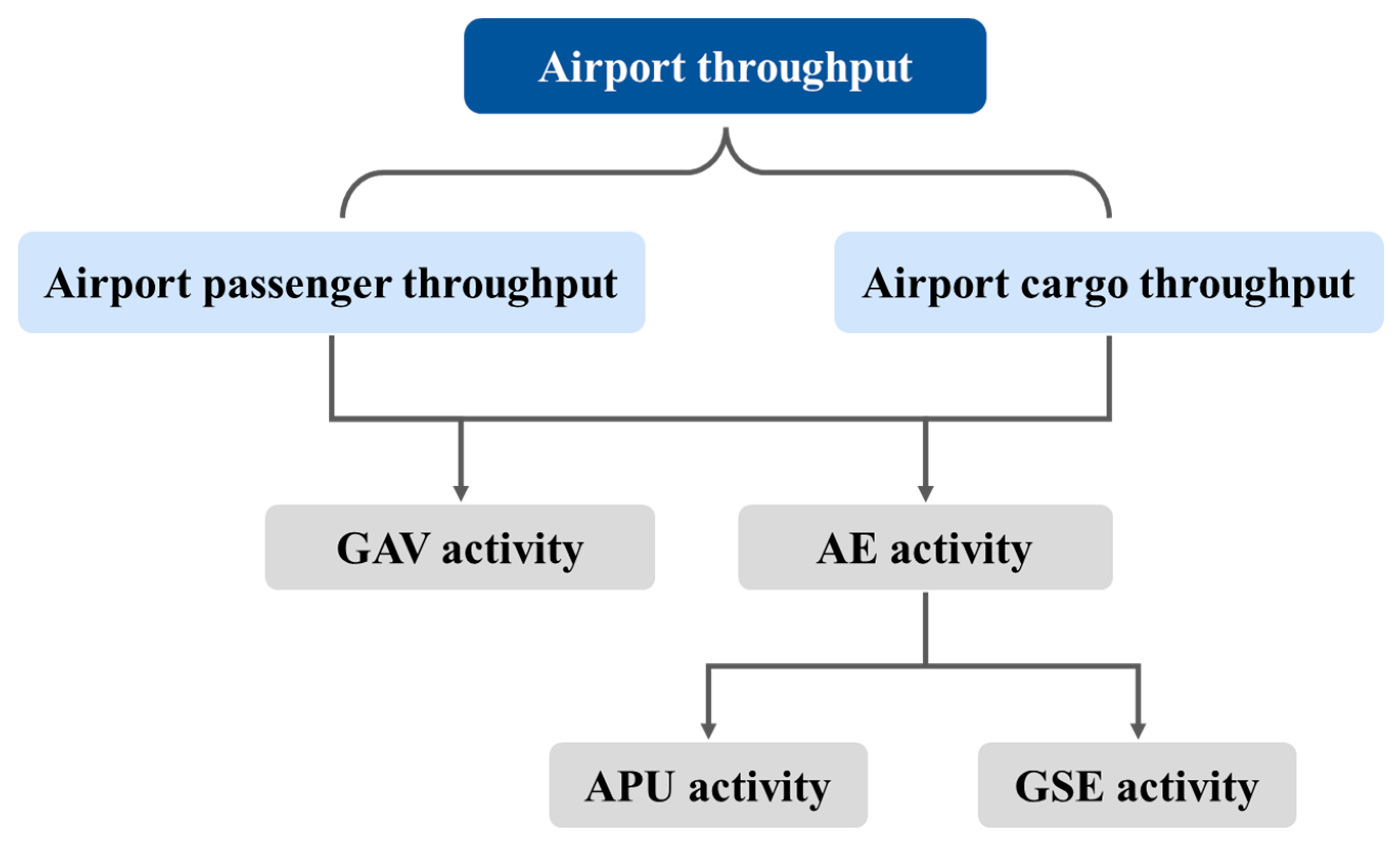 Sustainability 15 15409 g003