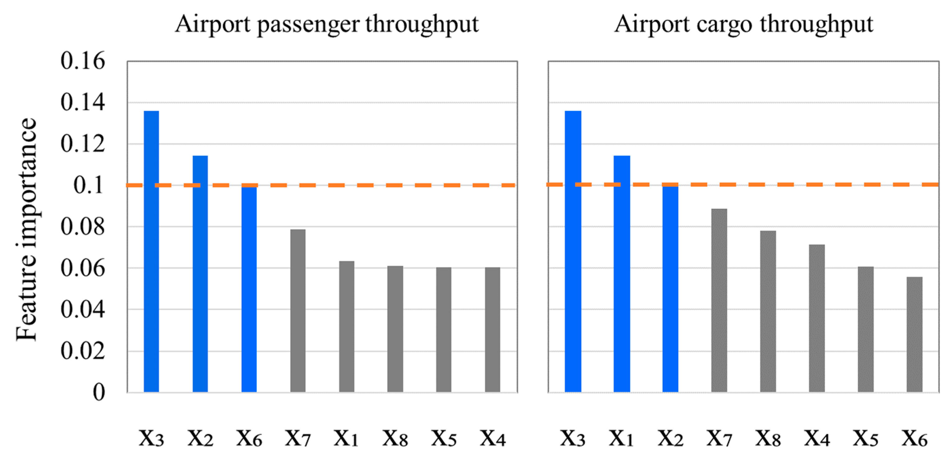 Sustainability 15 15409 g005