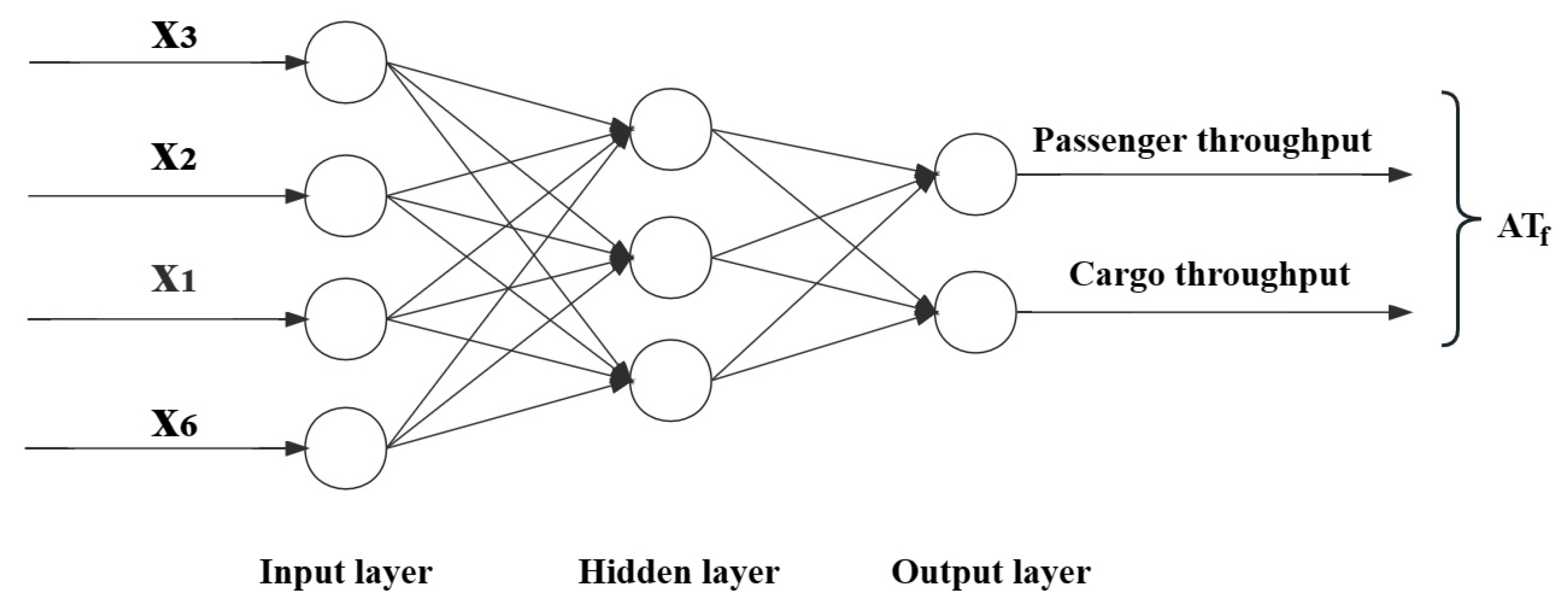 Sustainability 15 15409 g006