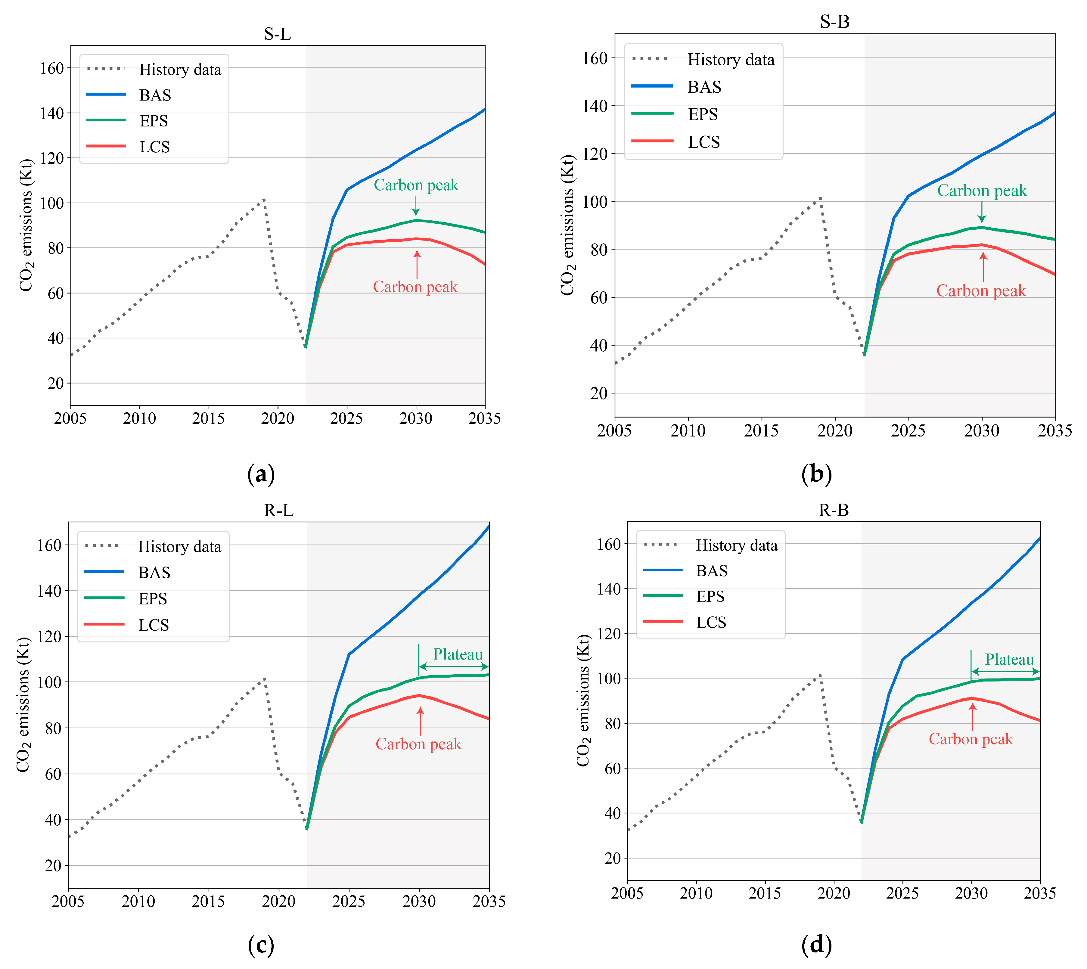 Sustainability 15 15409 g010
