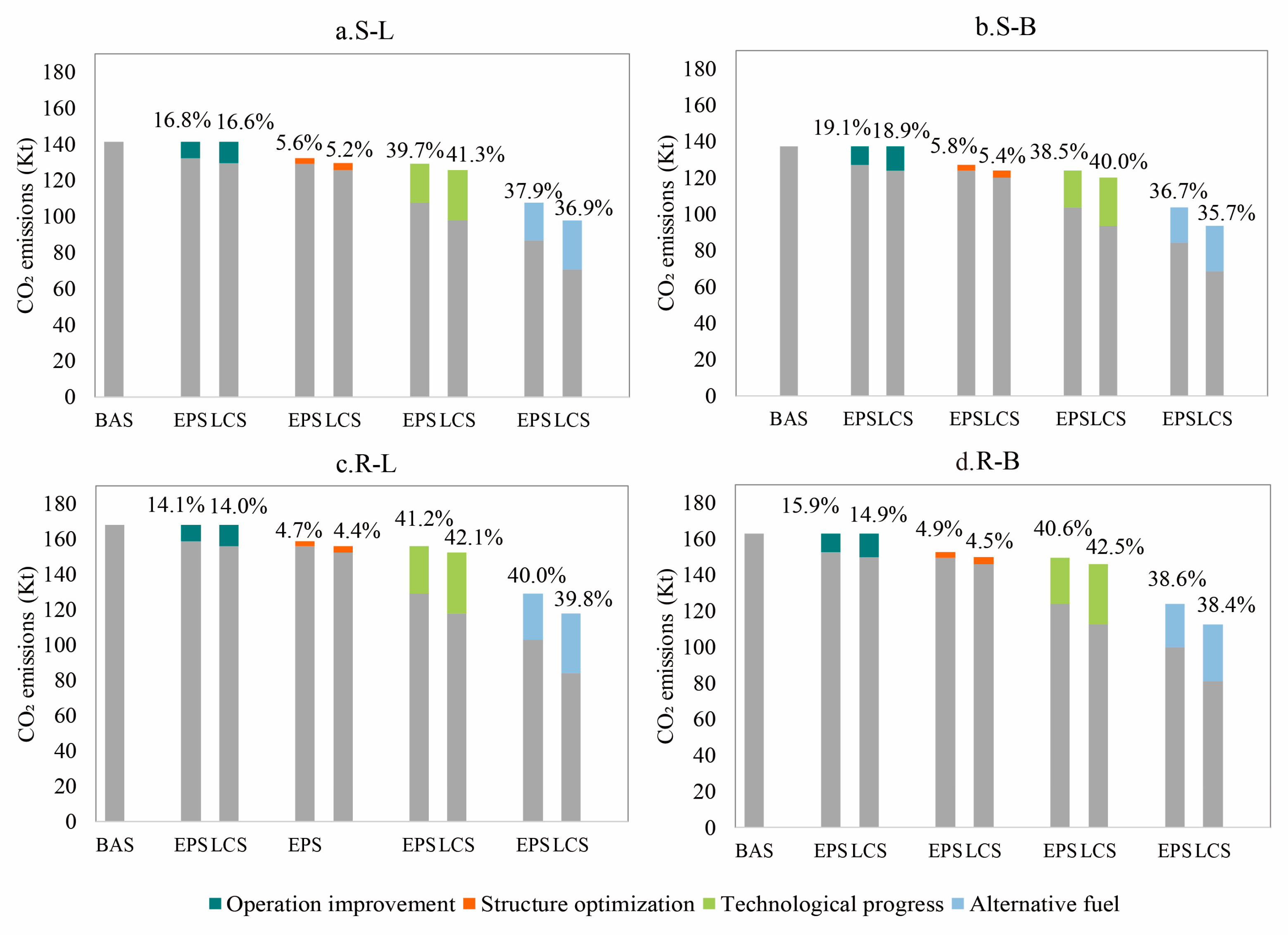 Sustainability 15 15409 g011