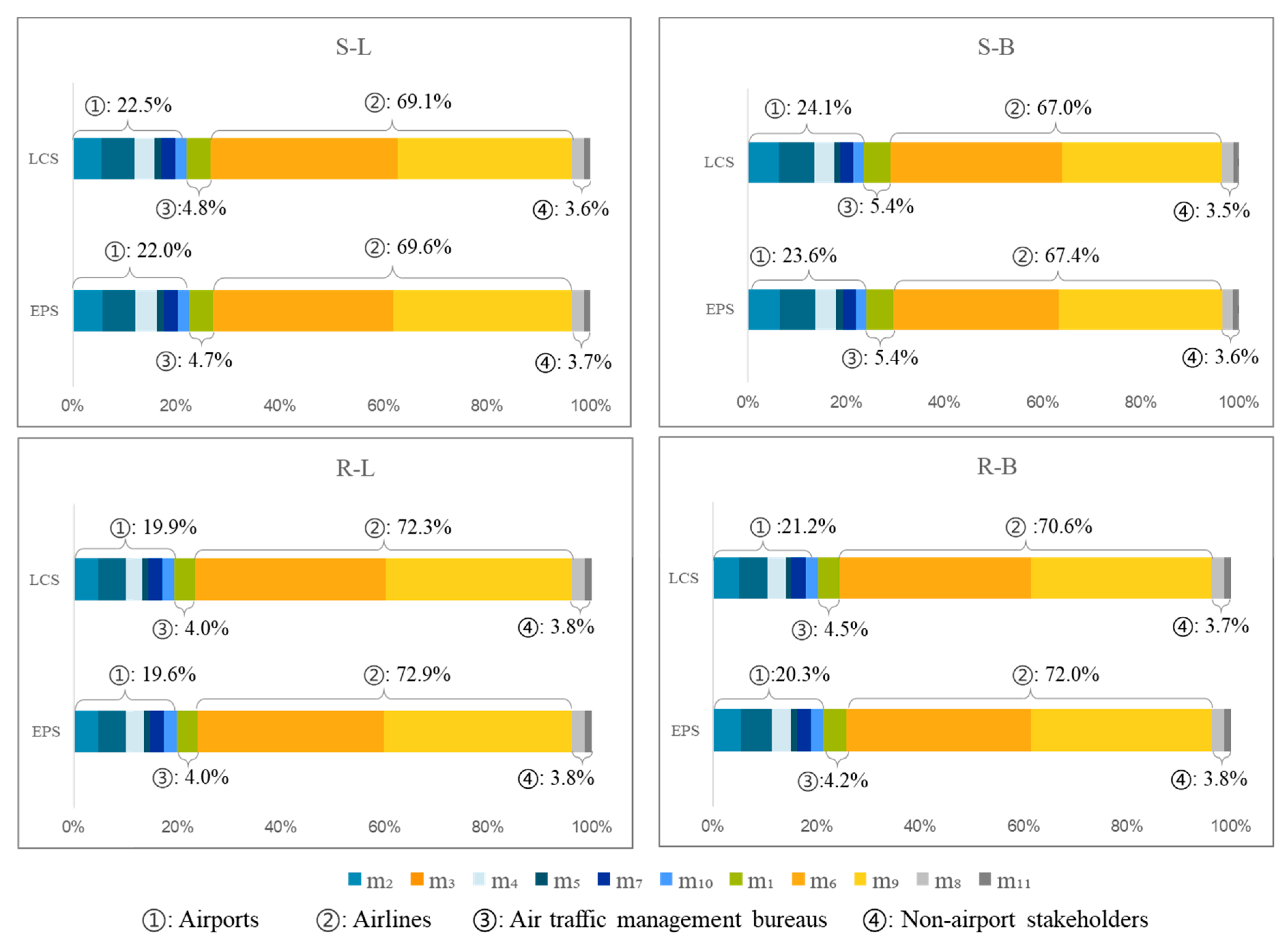 Sustainability 15 15409 g012