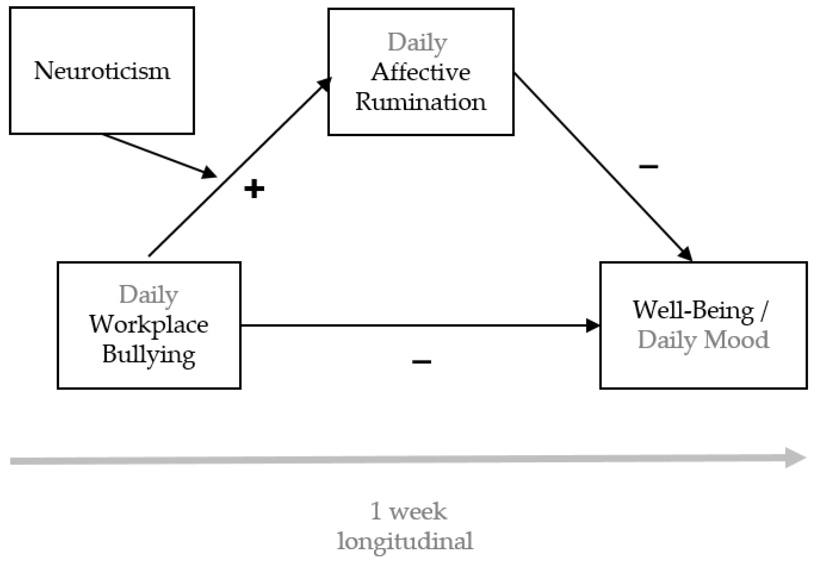 Sustainability 15 15410 g001