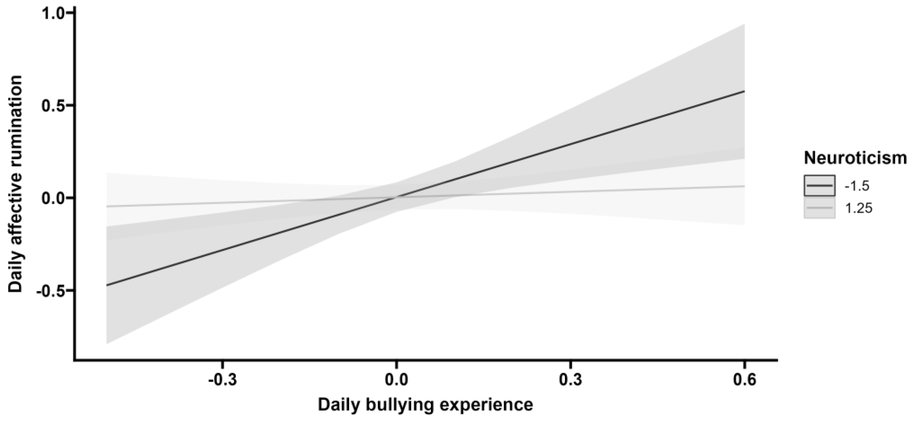 Sustainability 15 15410 g002