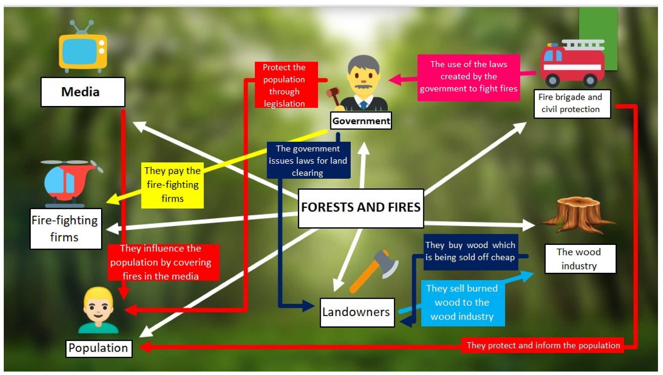 Sustainability 15 15411 g002