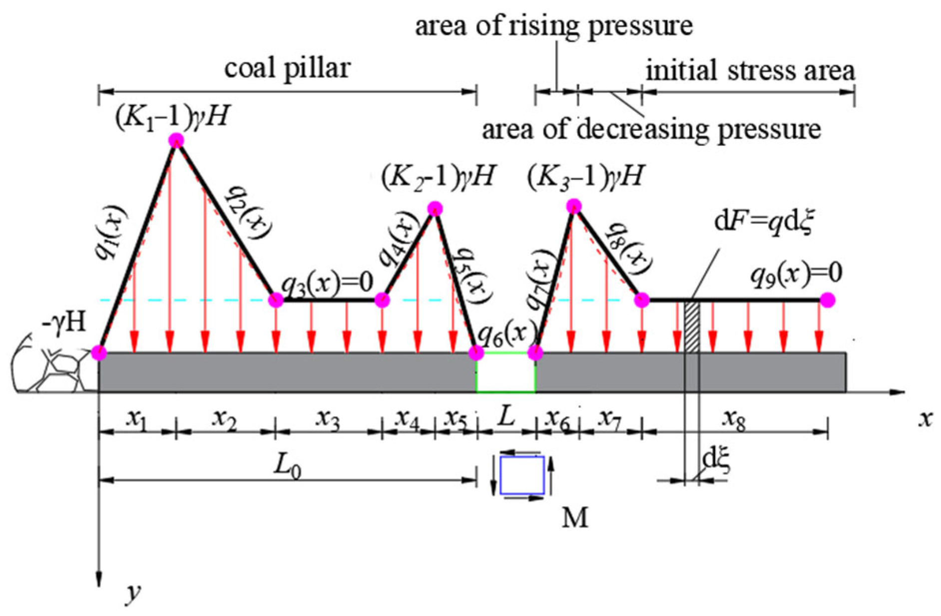 Sustainability 15 15415 g004