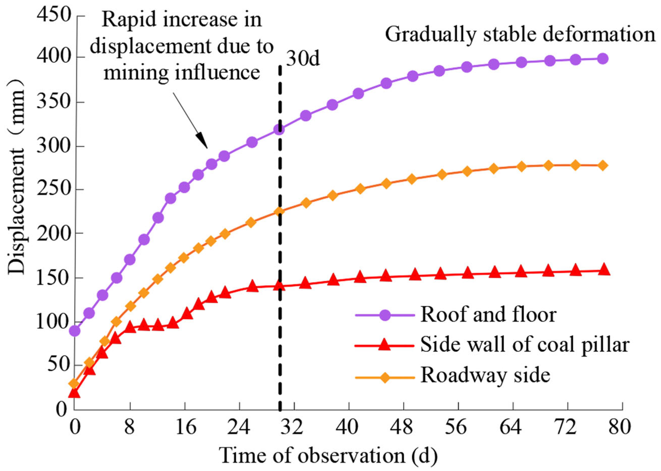 Sustainability 15 15415 g015