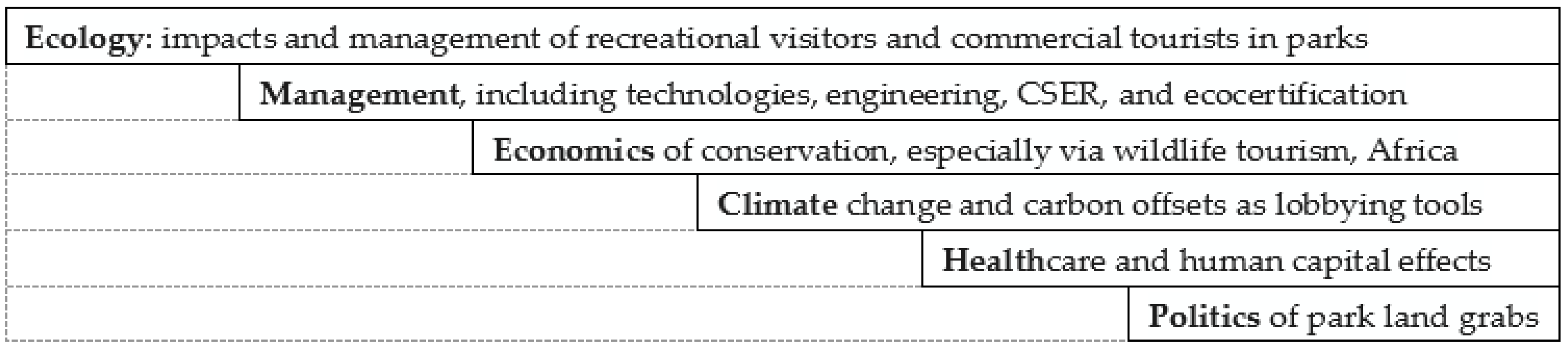 Sustainability 15 15416 g001