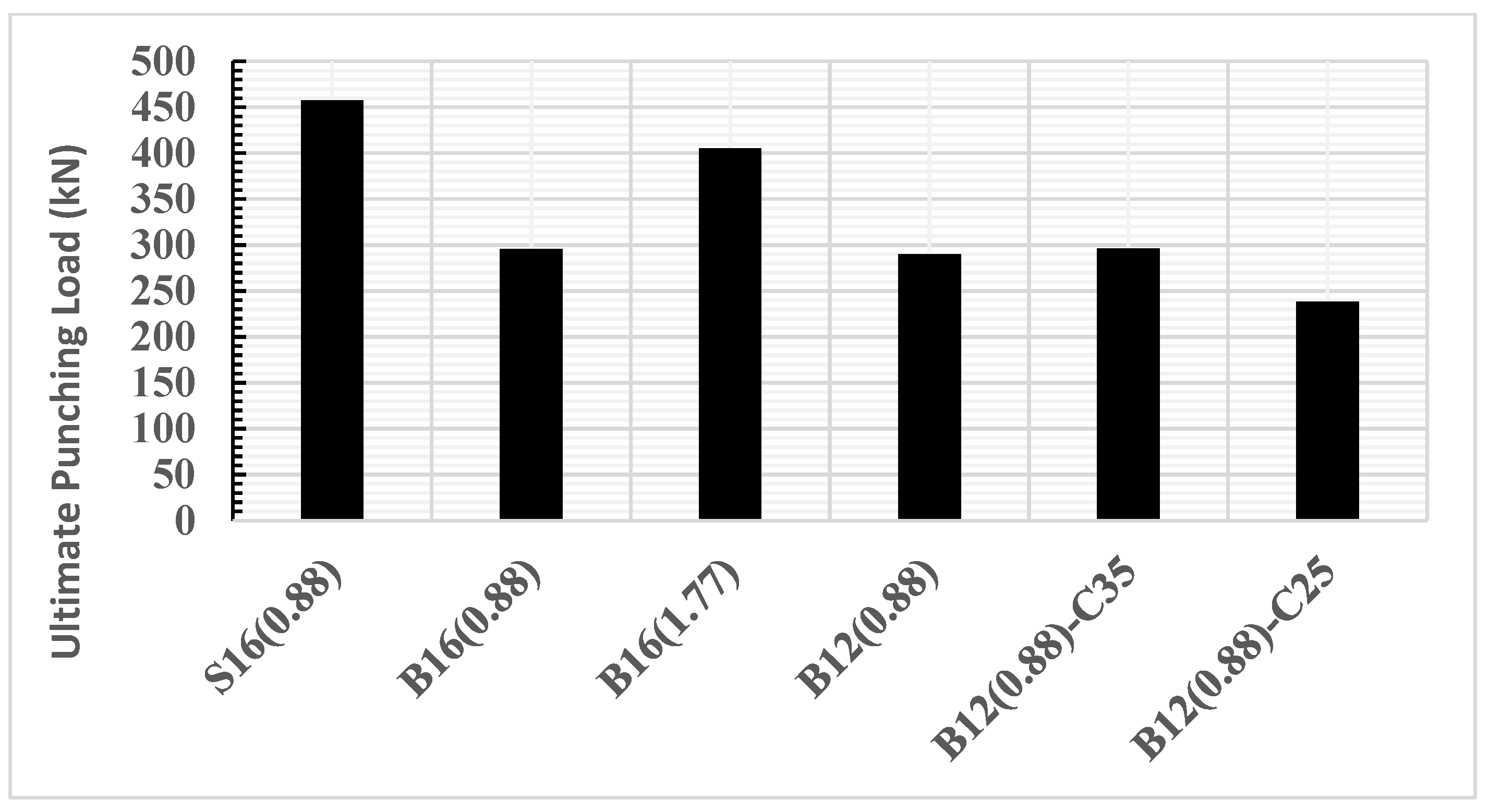 Sustainability 15 15417 g005