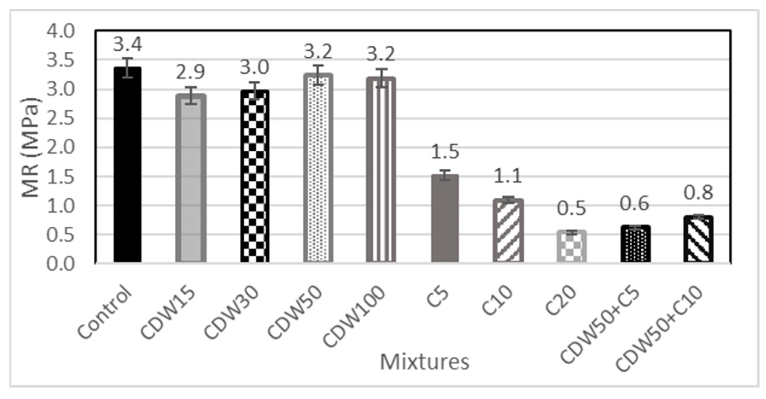 Sustainability 15 15418 g007