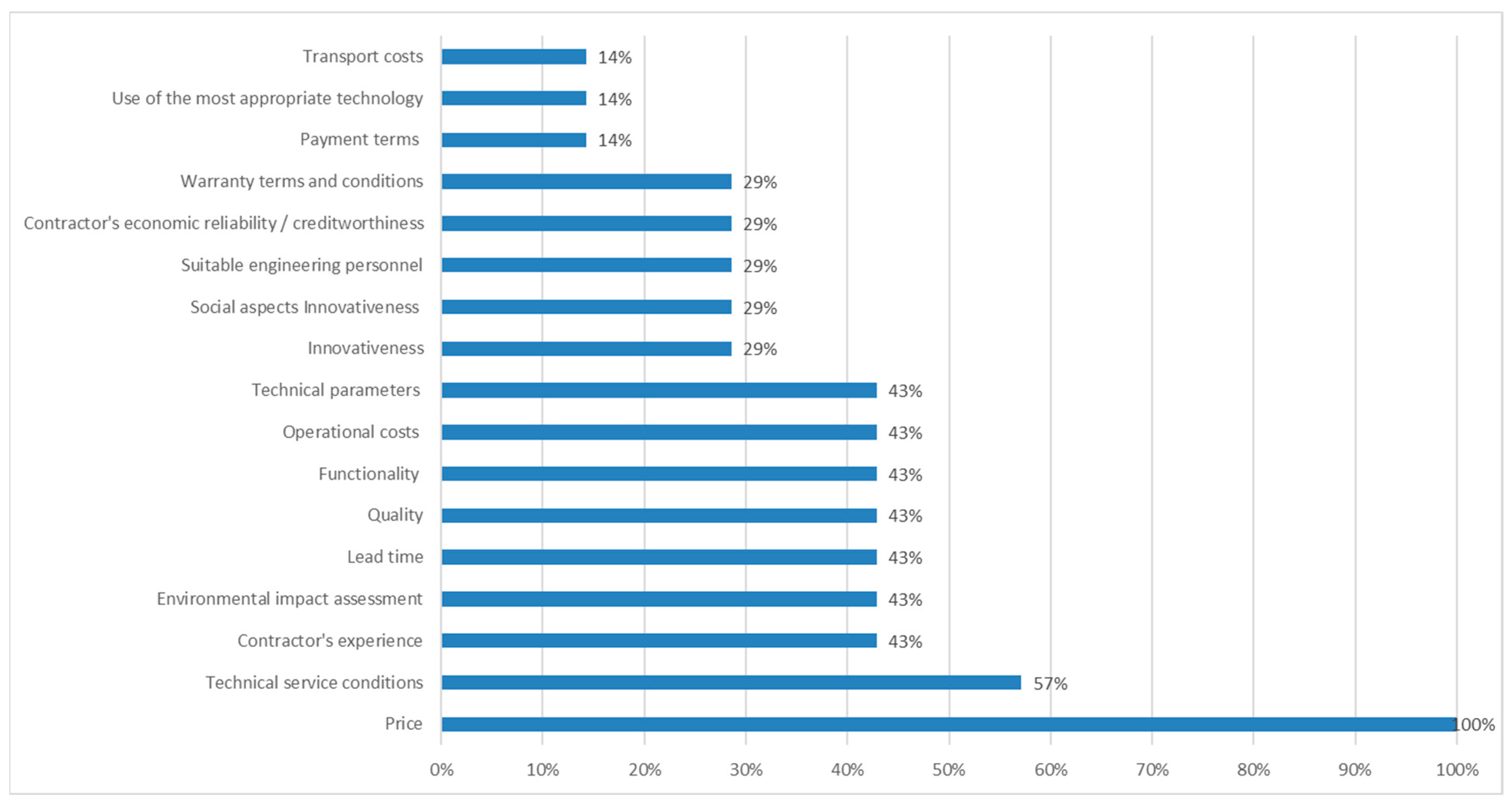 Sustainability 15 15421 g002
